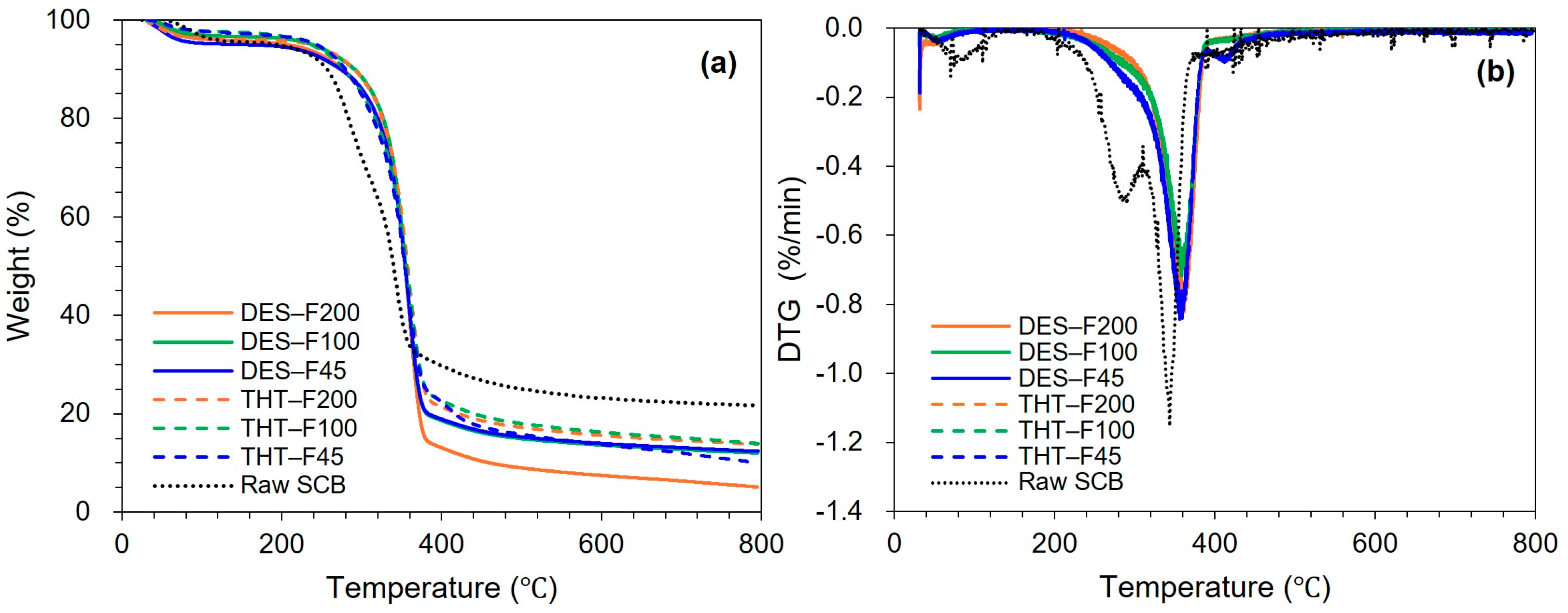 Polymers 18 00085 g003
