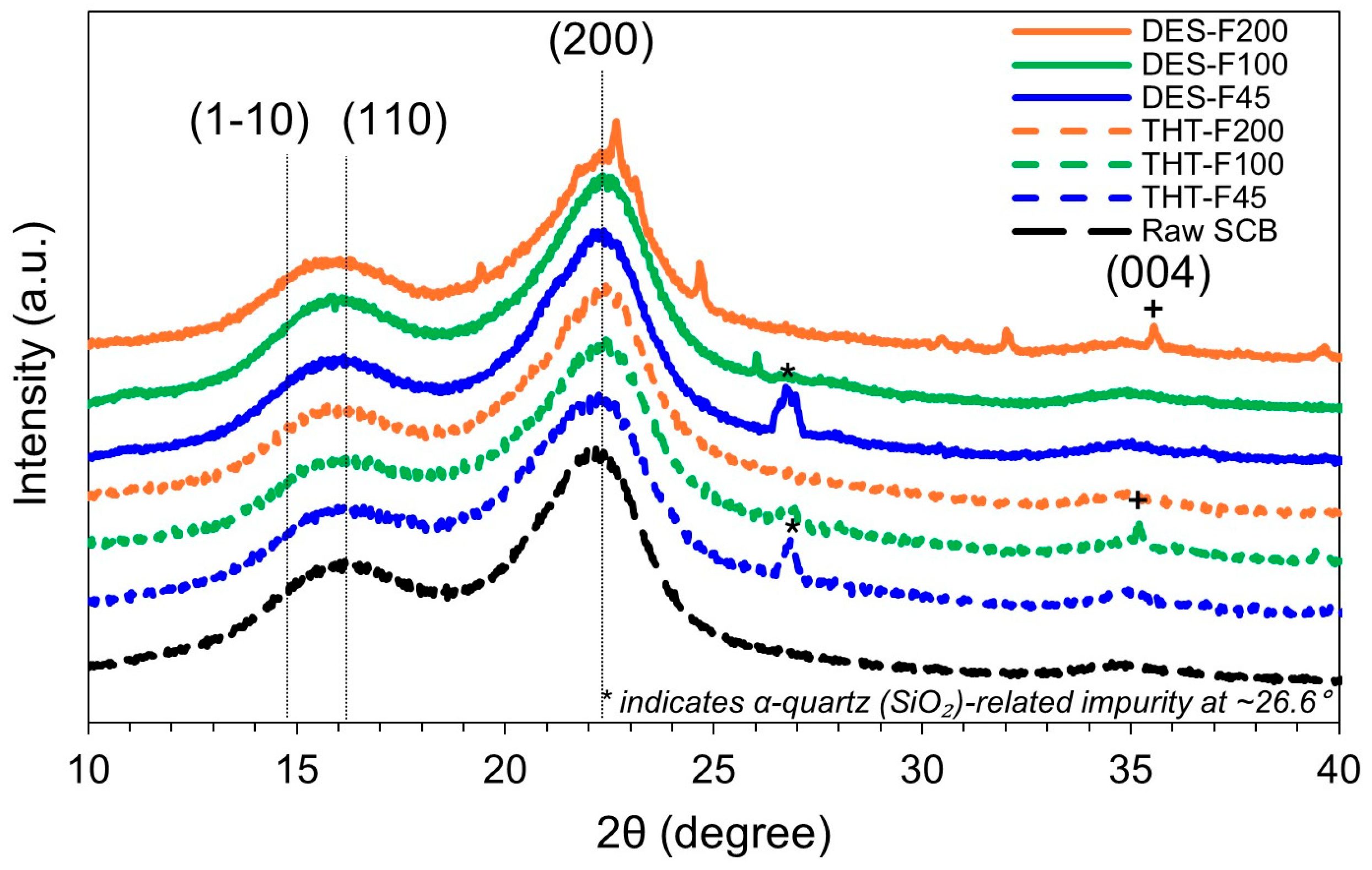 Polymers 18 00085 g004