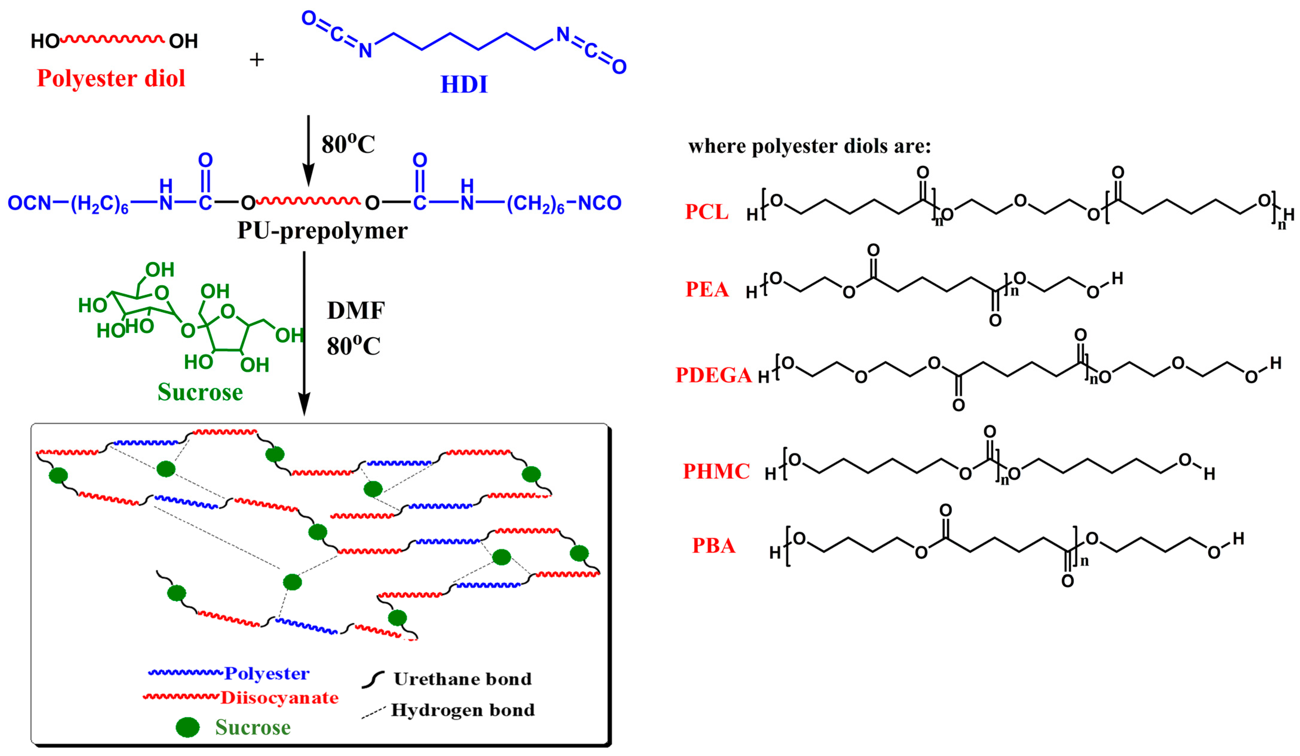 Polymers 18 00088 sch001