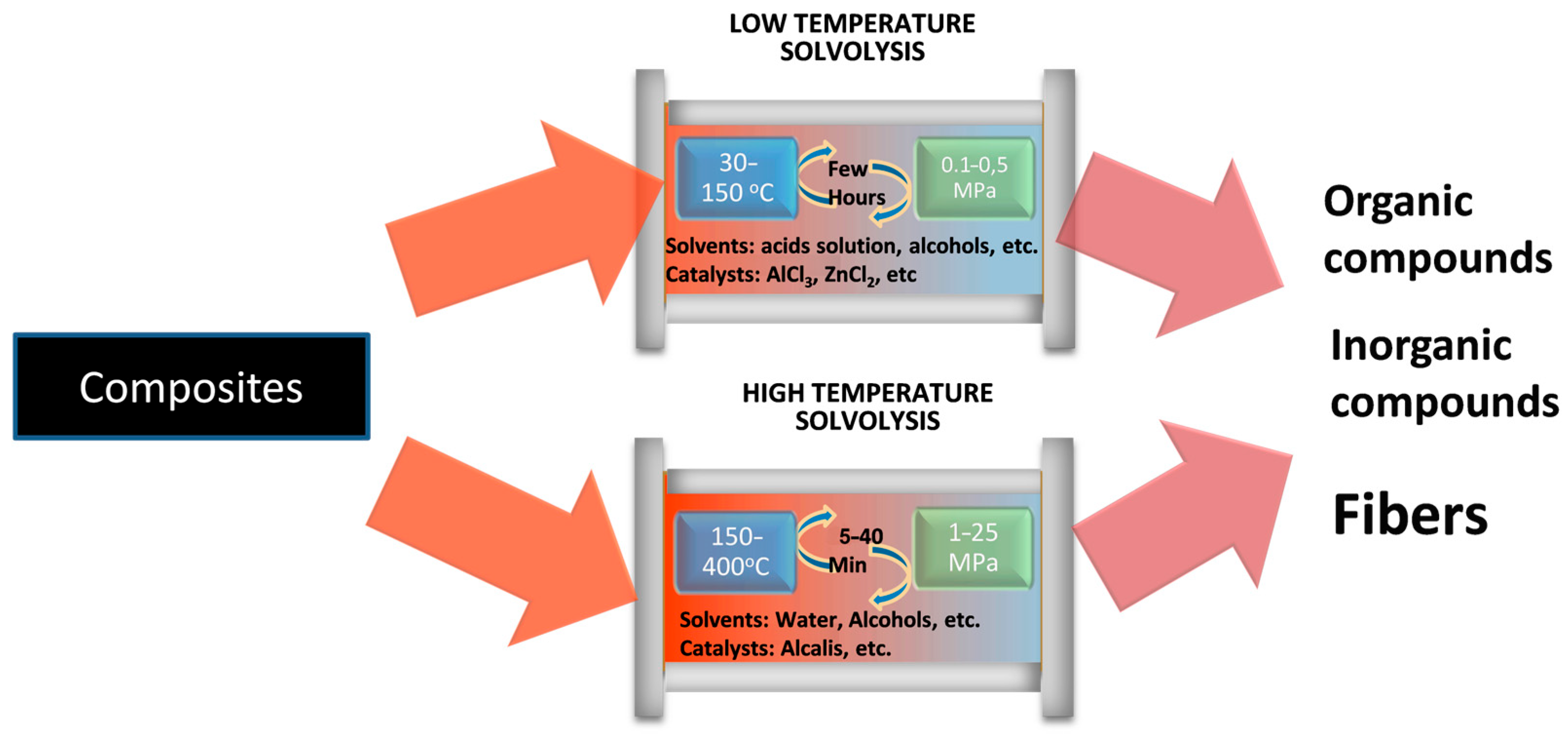 Polymers 18 00089 g001