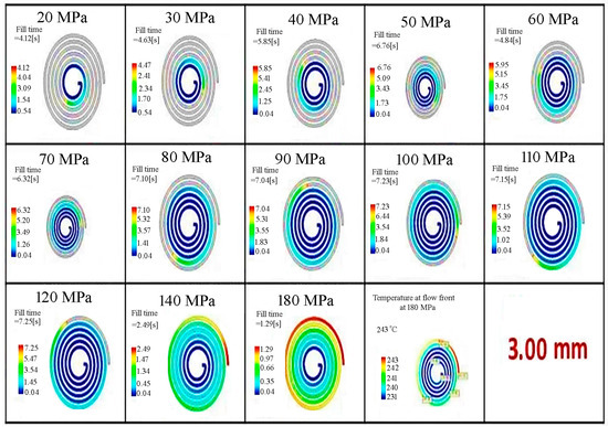 Optimization of Injection Molding Processing Parameters for Thin