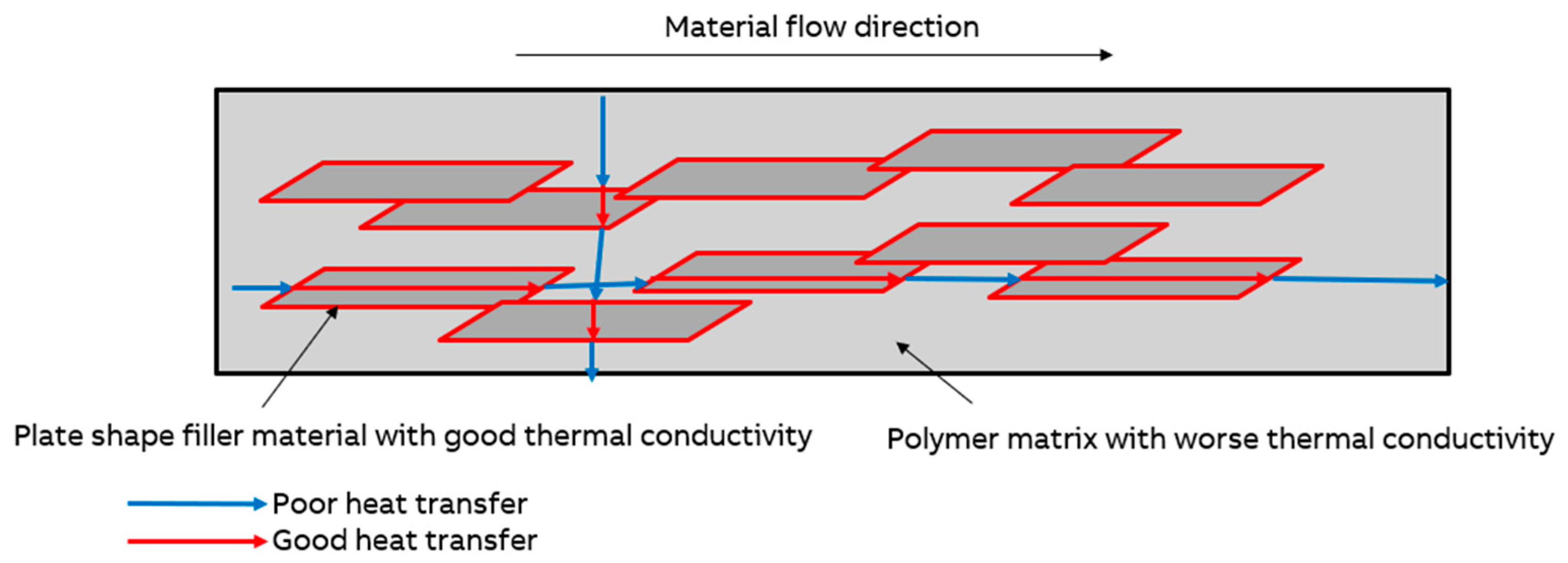 Polymers 18 00093 g003