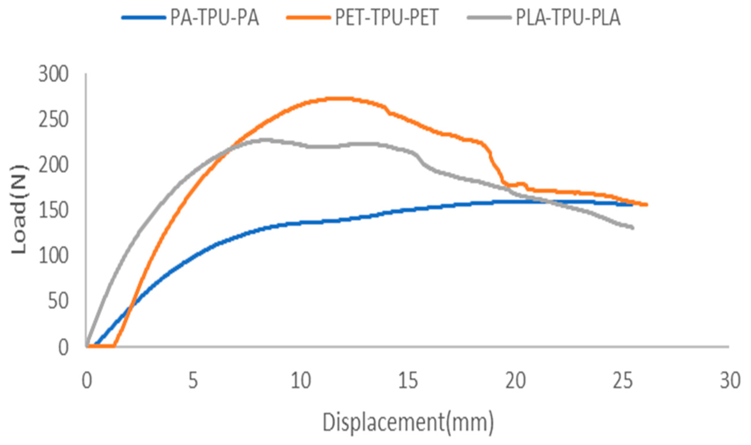 Polymers 18 00094 g013