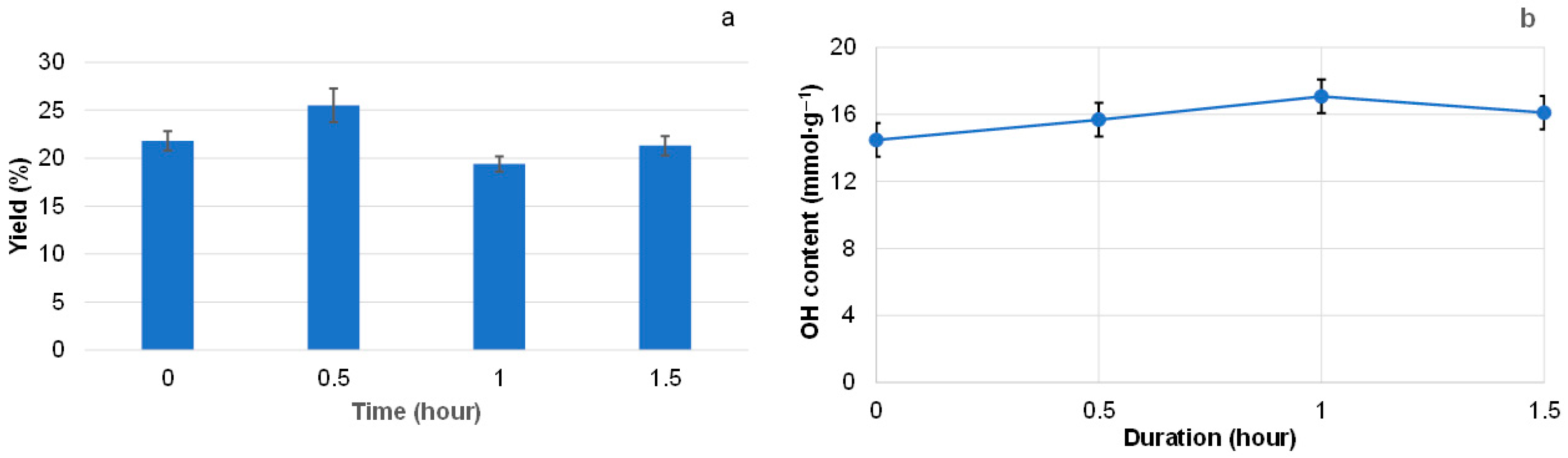 Polymers 18 00096 g006