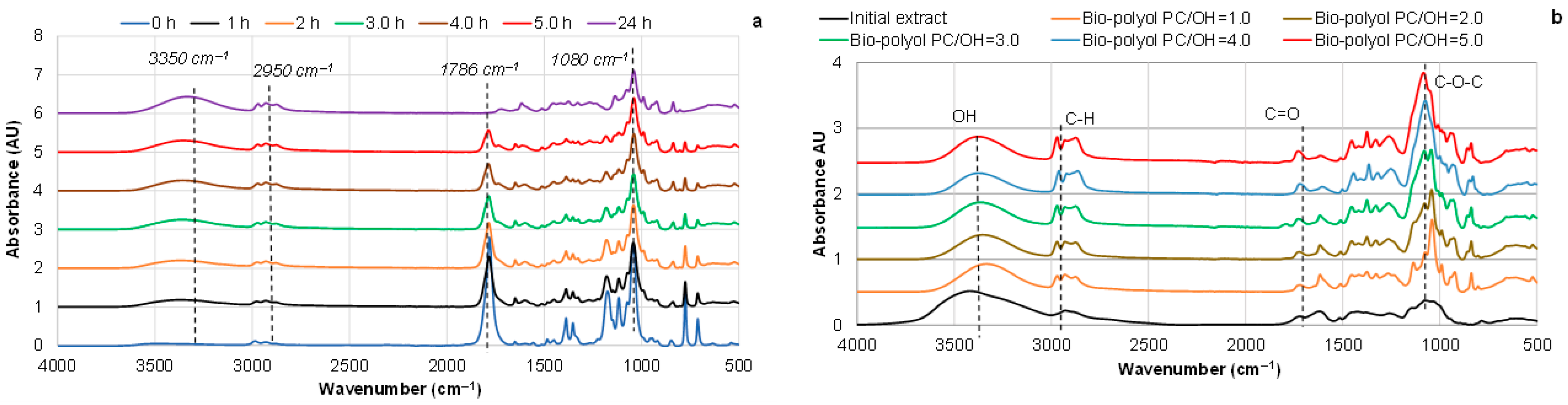 Polymers 18 00096 g007