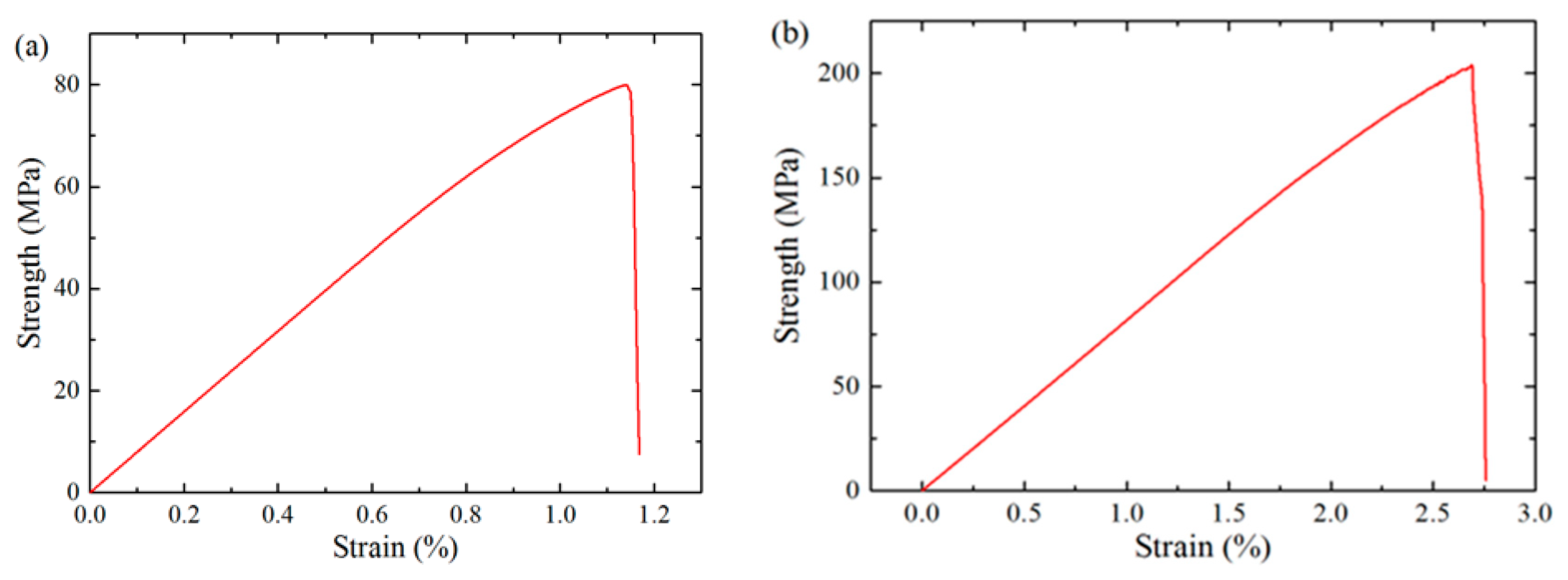 Polymers 18 00097 g009