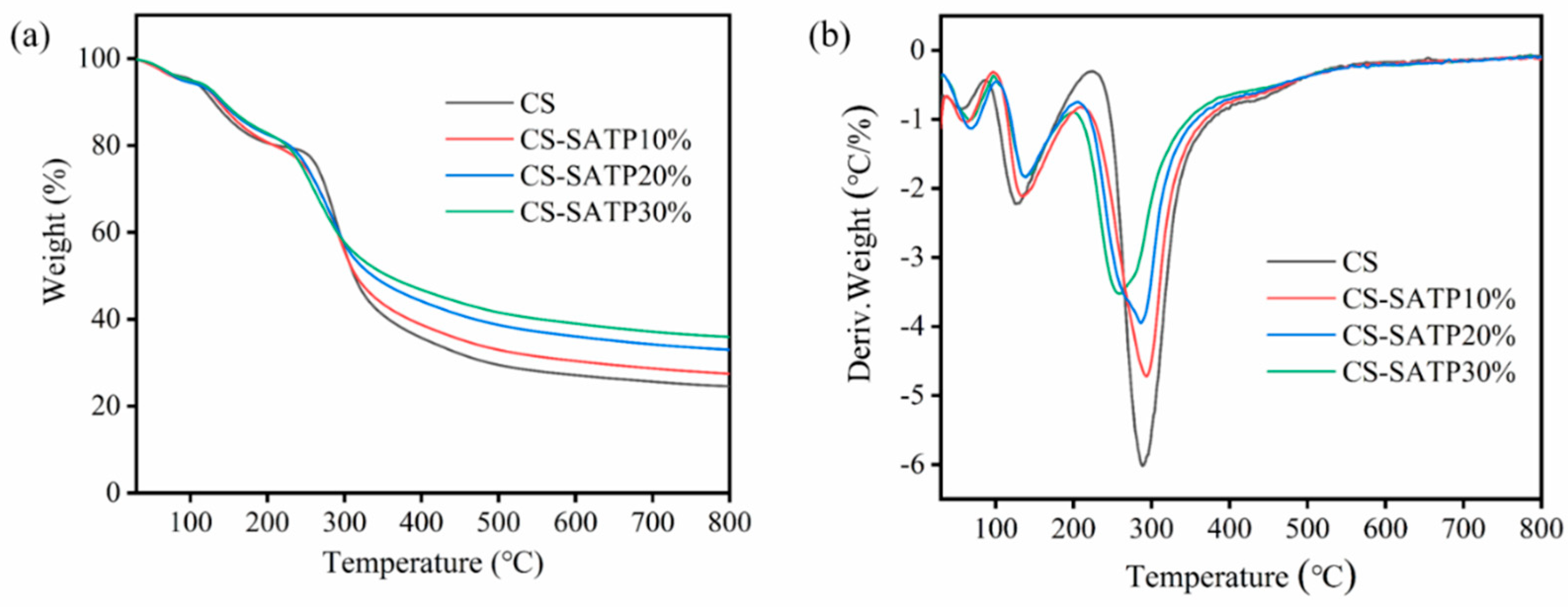 Polymers 18 00098 g004