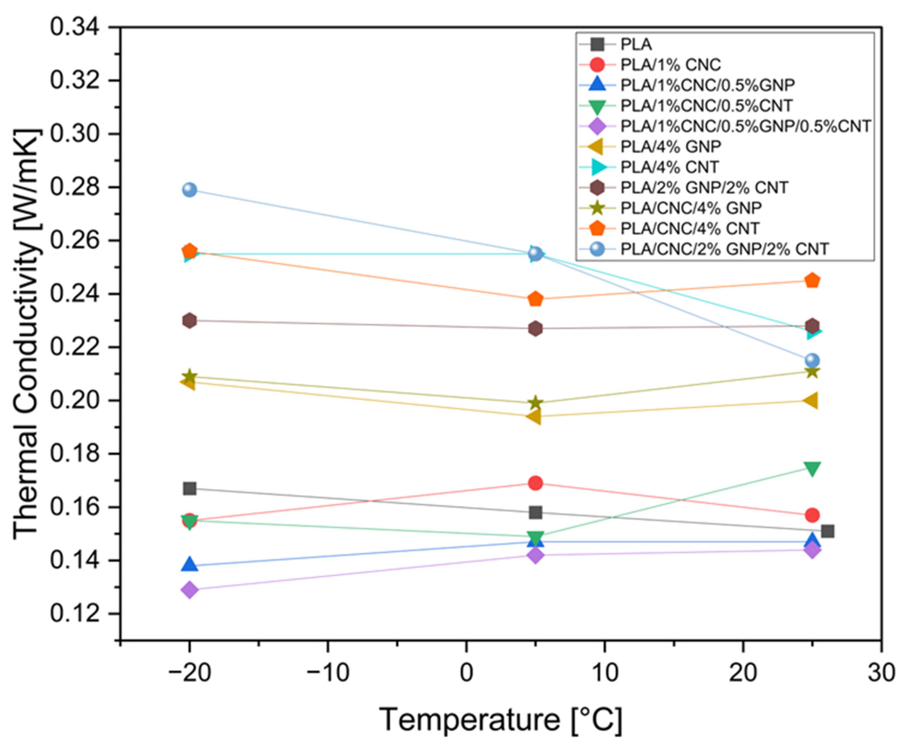 Polymers 18 00099 g006