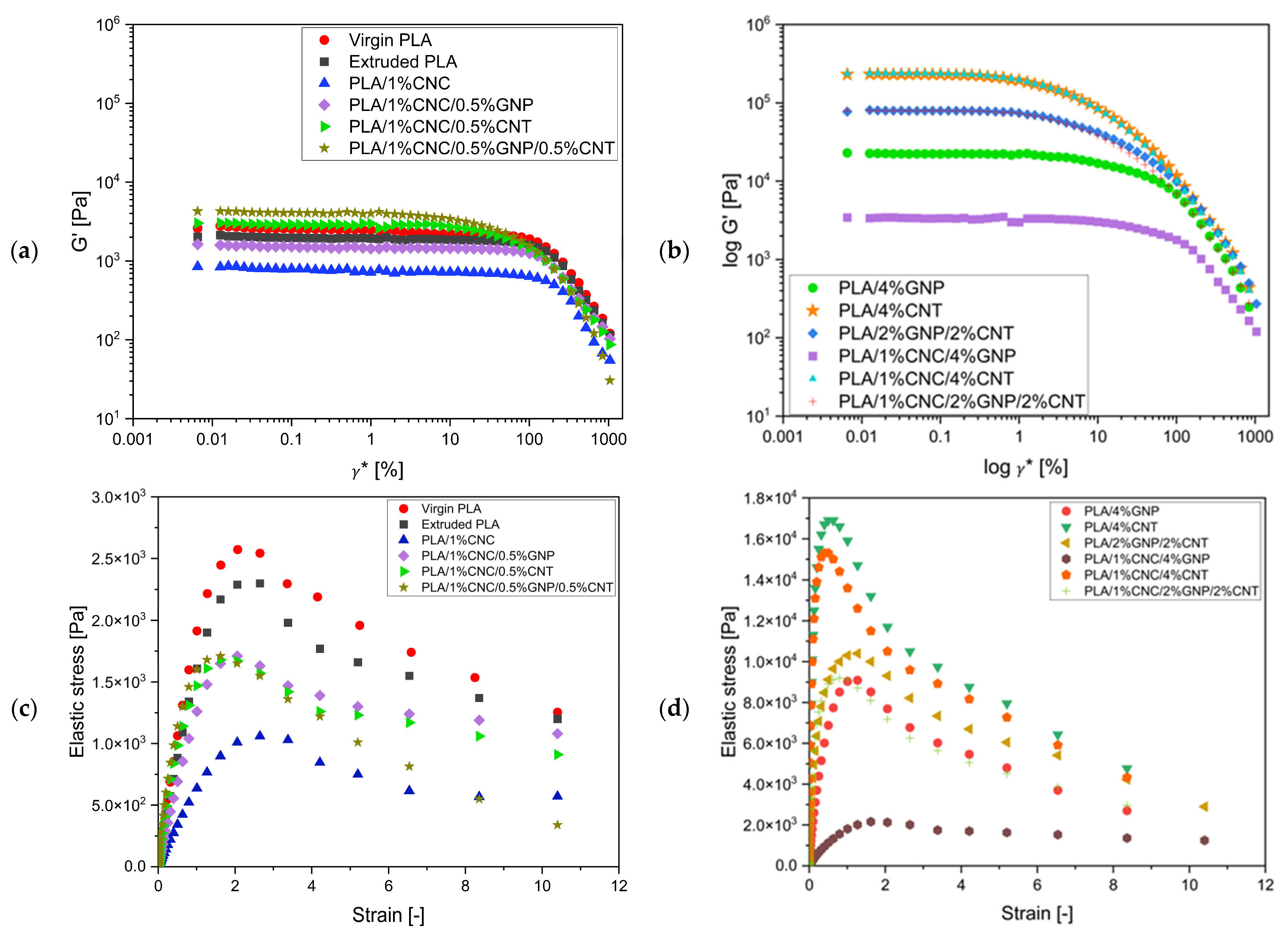 Polymers 18 00099 g007