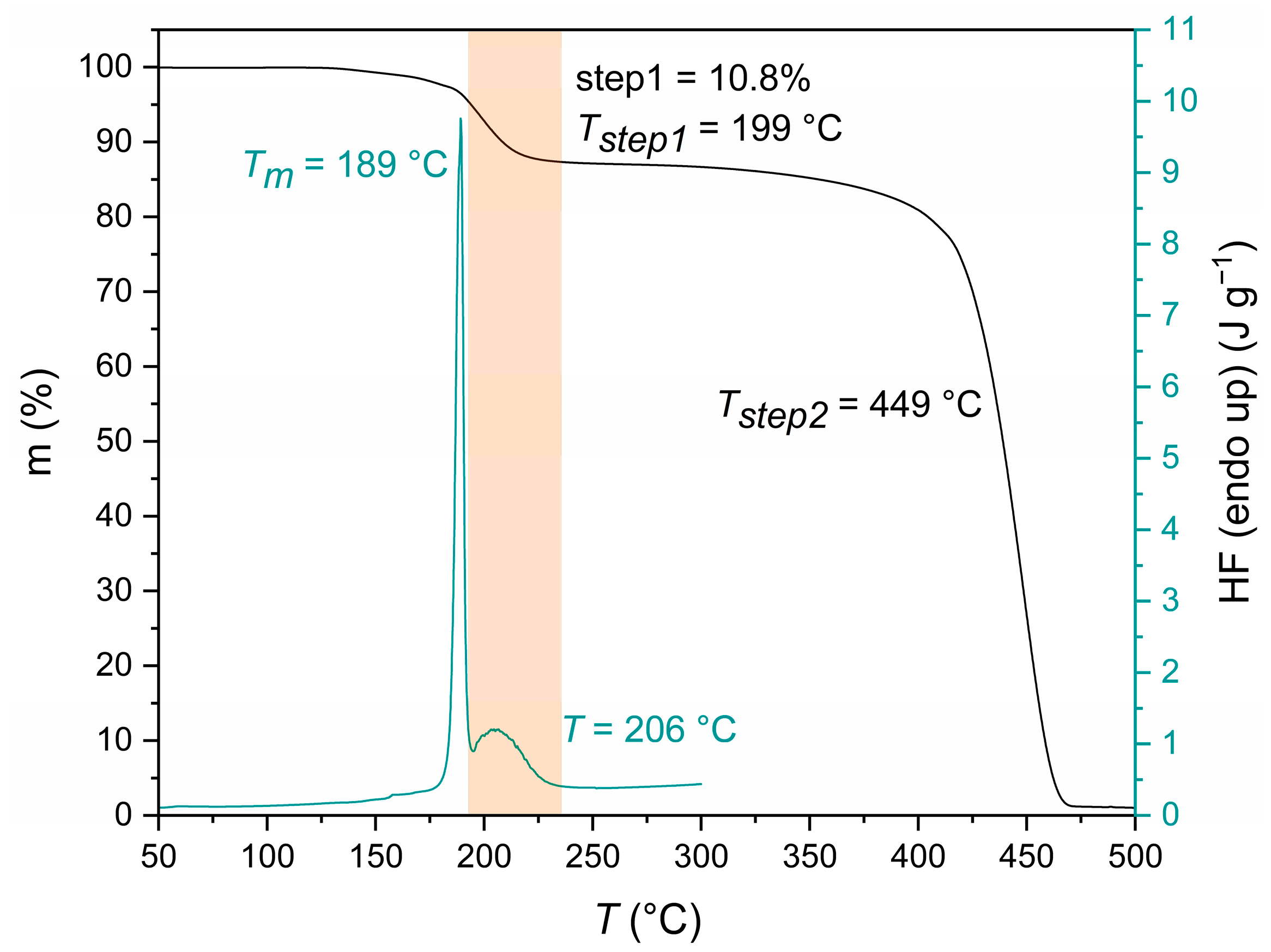 Polymers 18 00101 g003