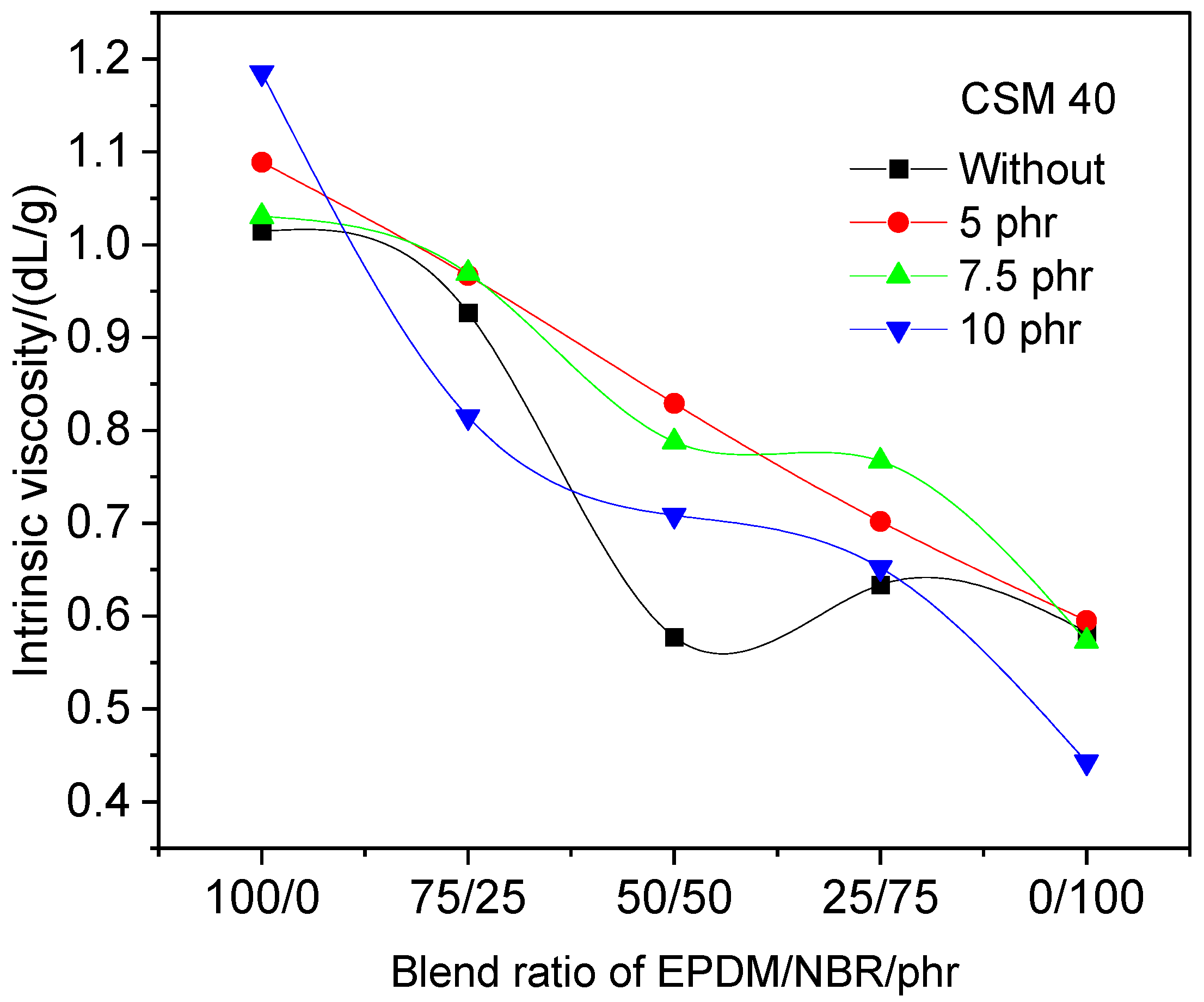 Polymers 18 00103 g001 Polymers 18 00103 g001
