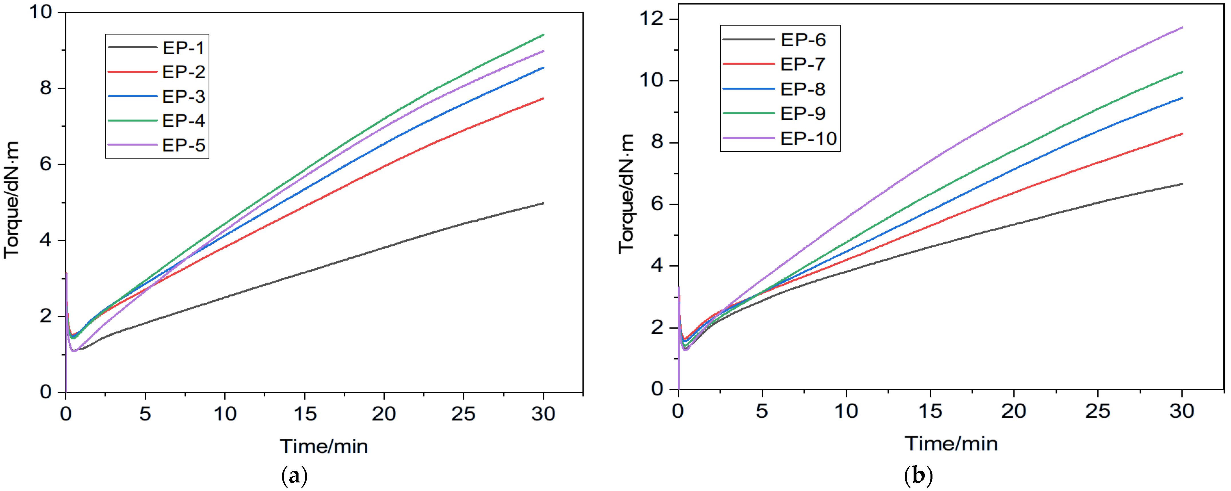 Polymers 18 00103 g002 Polymers 18 00103 g002