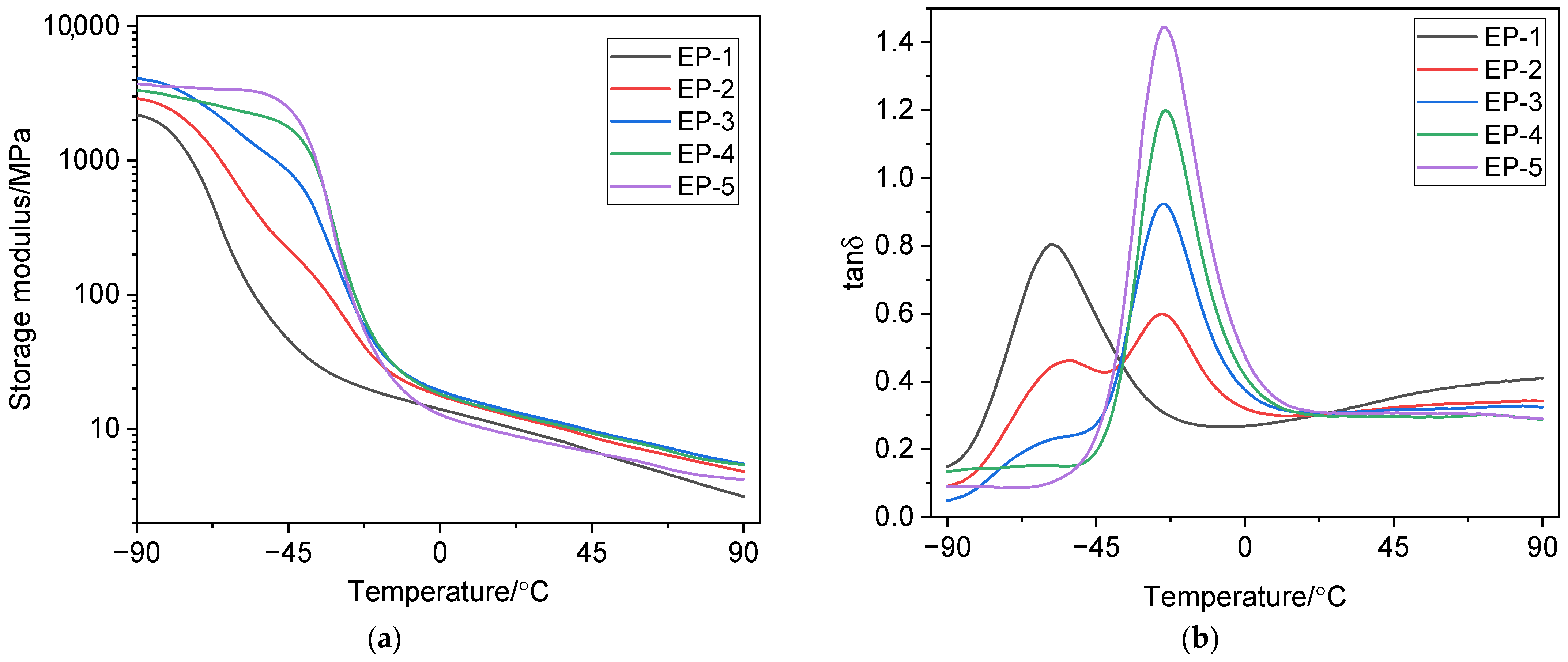 Polymers 18 00103 g003 Polymers 18 00103 g003