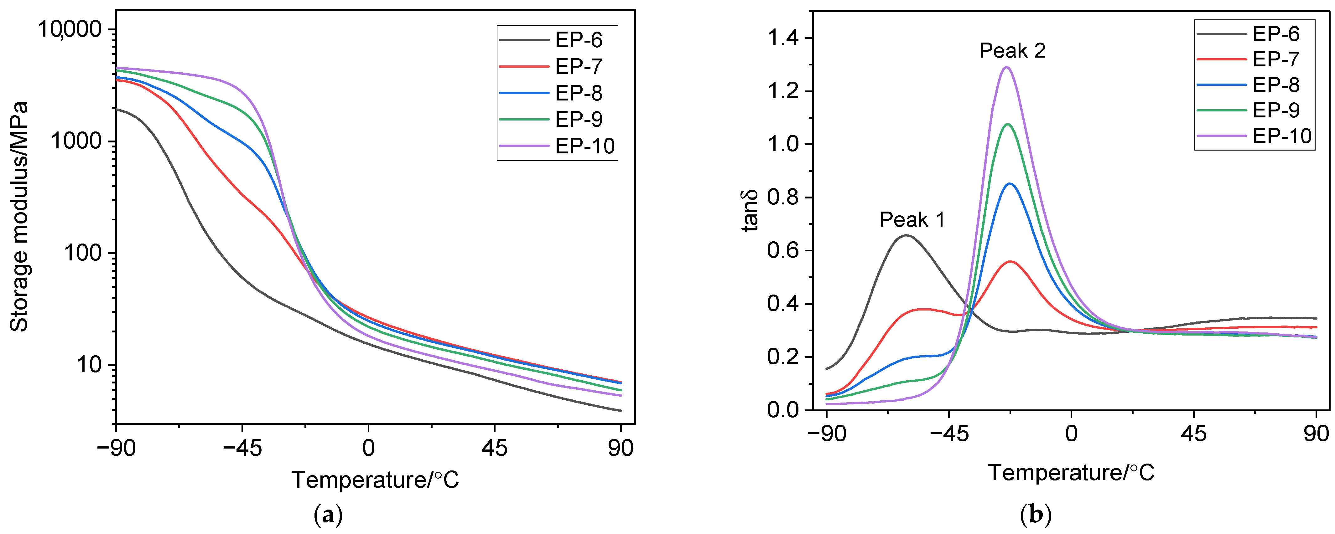 Polymers 18 00103 g004 Polymers 18 00103 g004