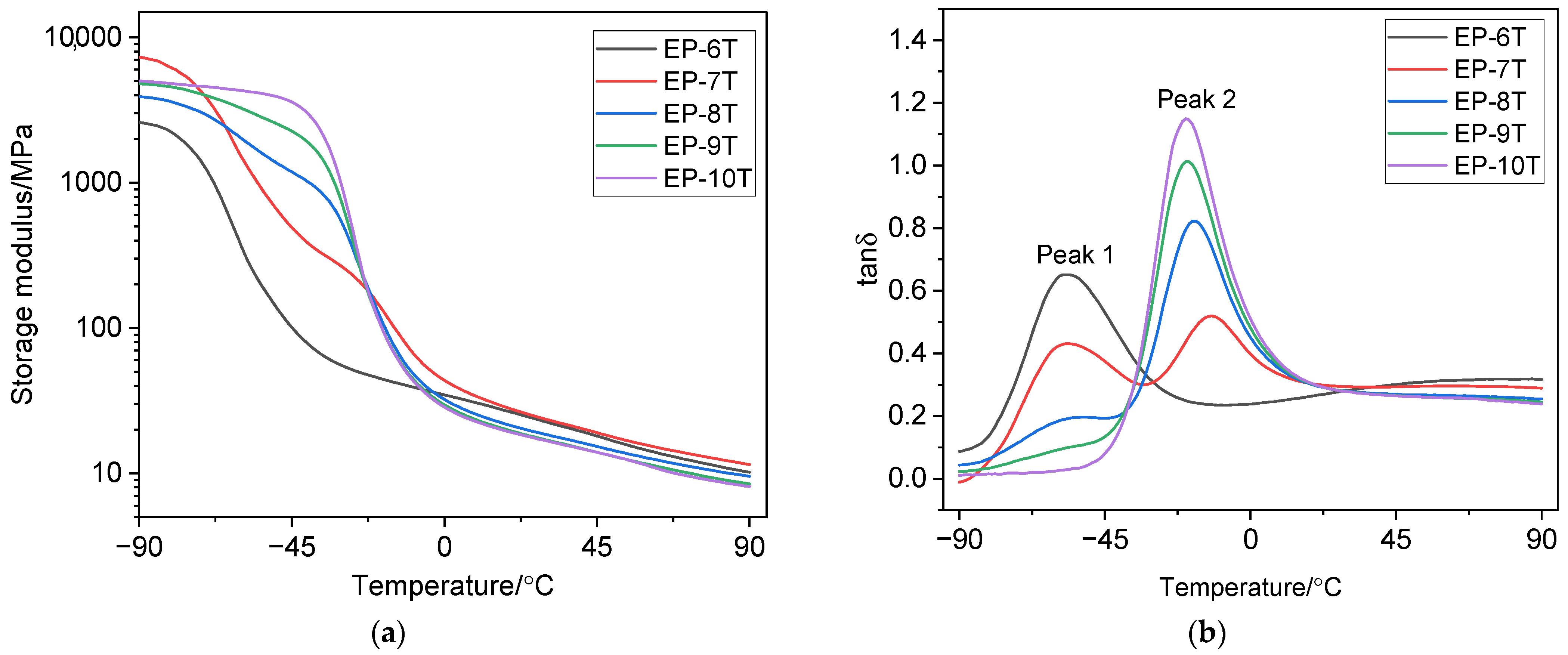 Polymers 18 00103 g005 Polymers 18 00103 g005