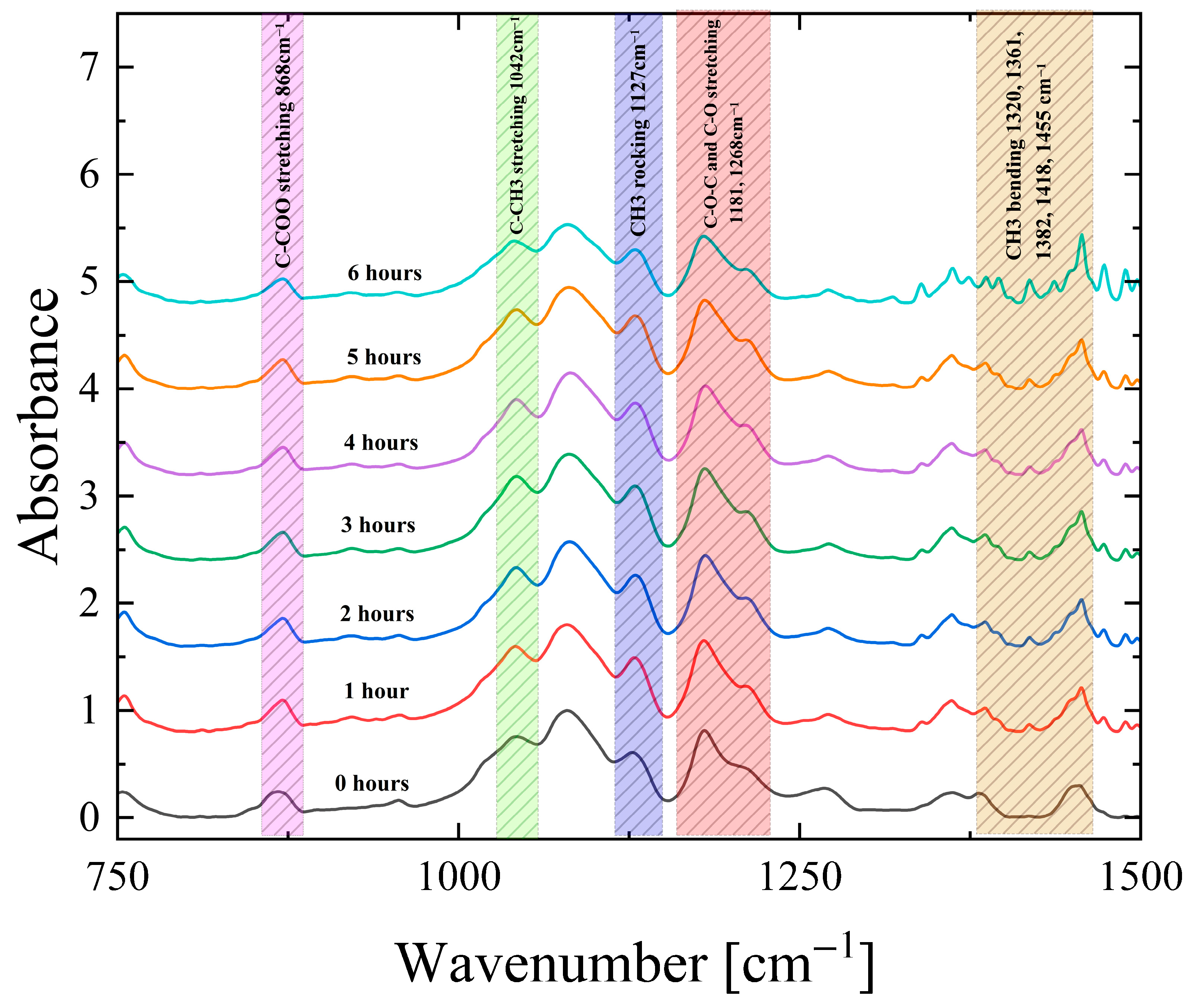 Polymers 18 00104 g008