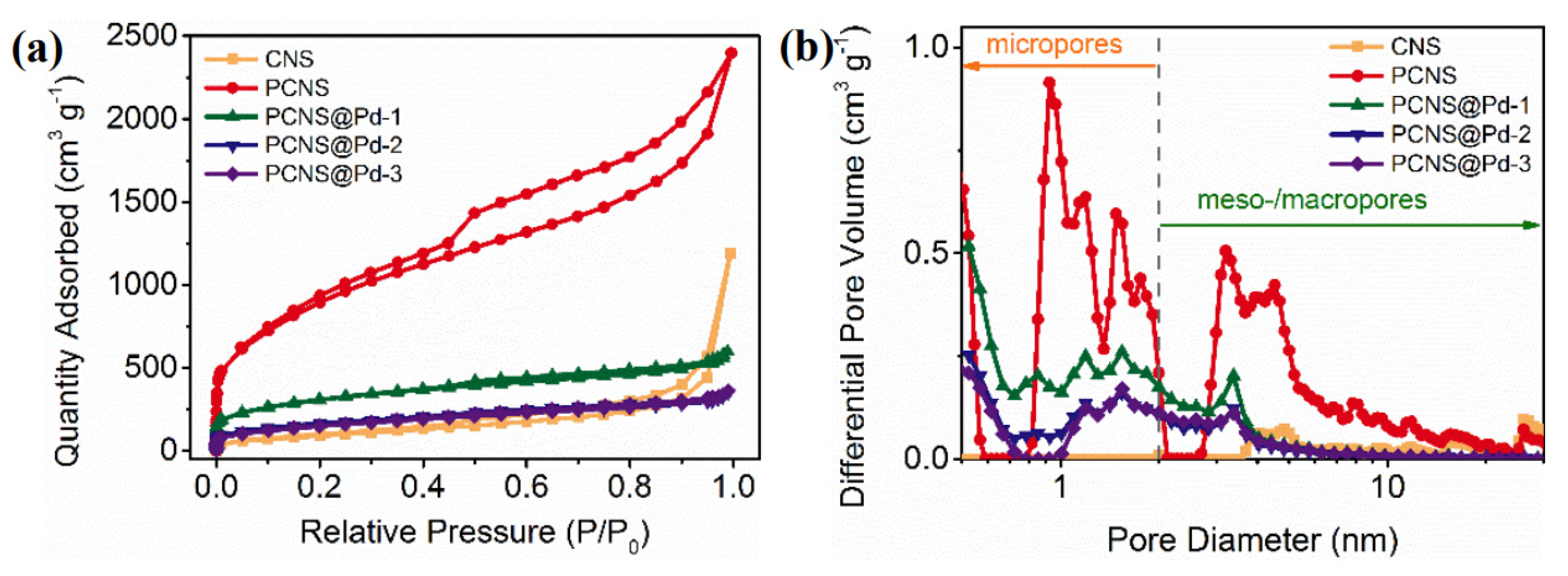 Polymers 18 00105 g002