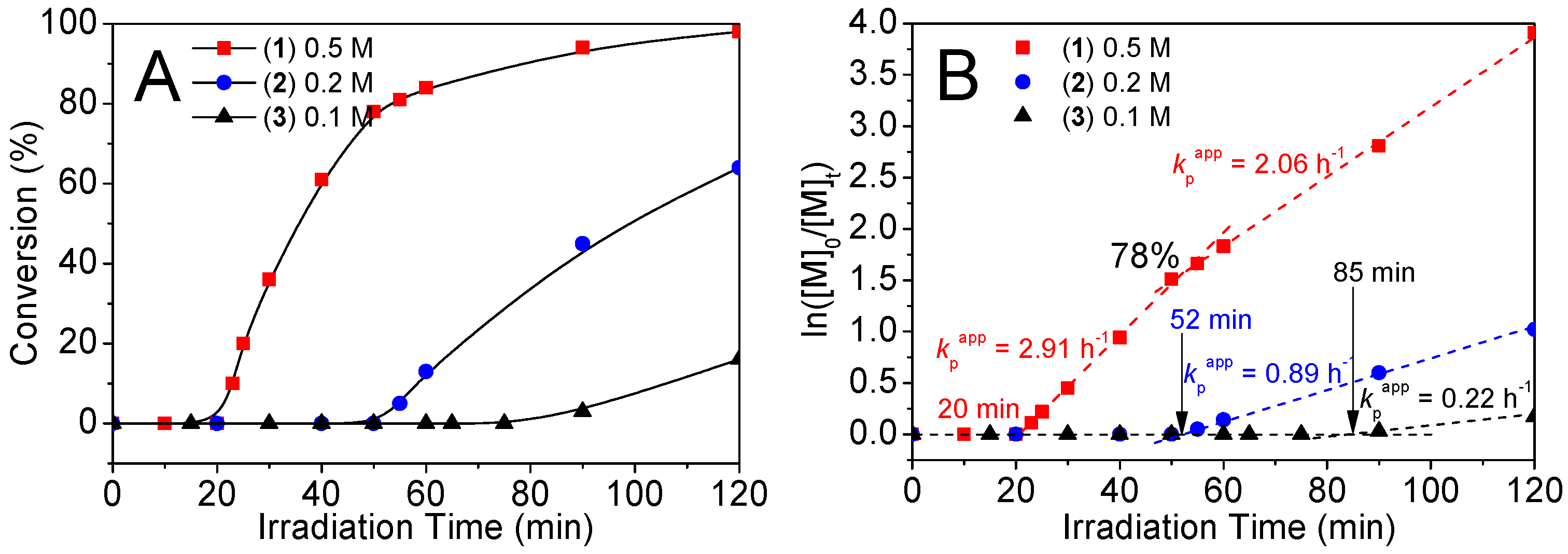 Polymers 18 00106 g005b