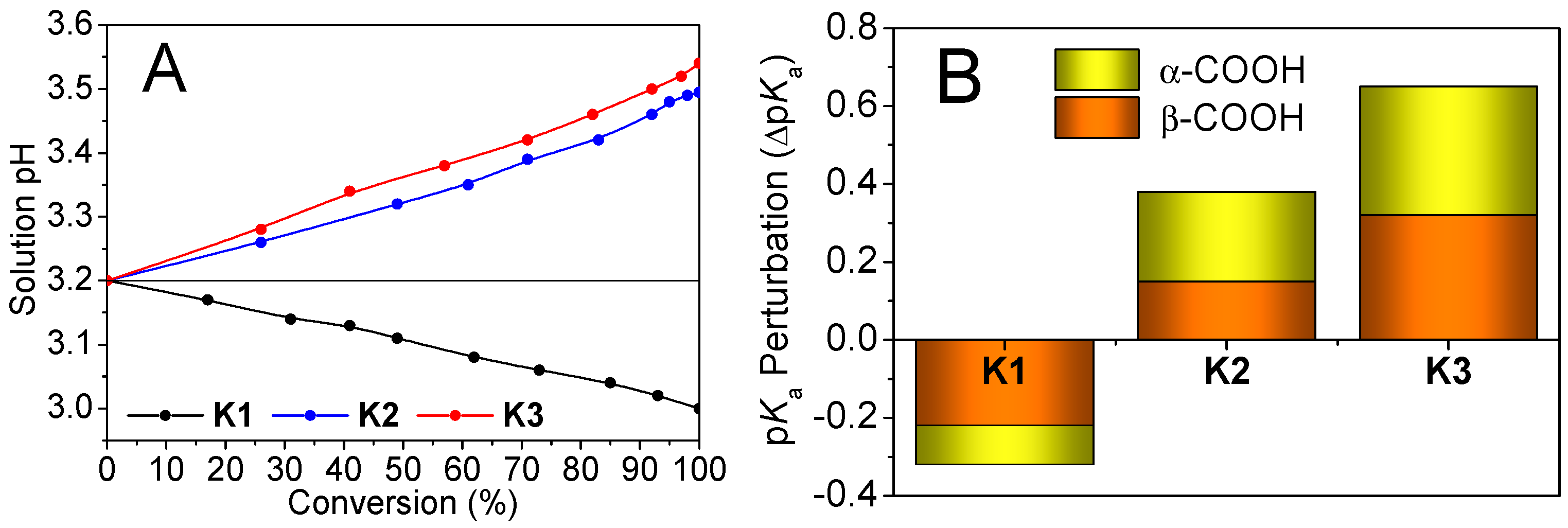 Polymers 18 00106 g007