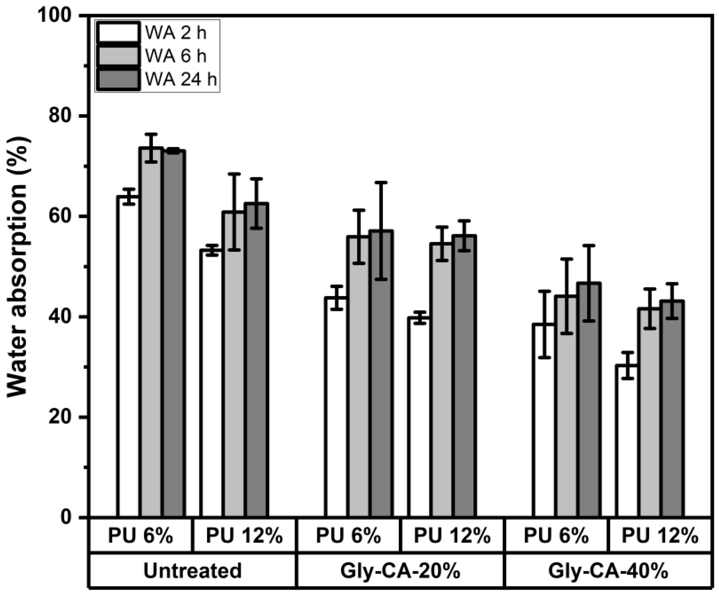 Polymers 18 00107 g004
