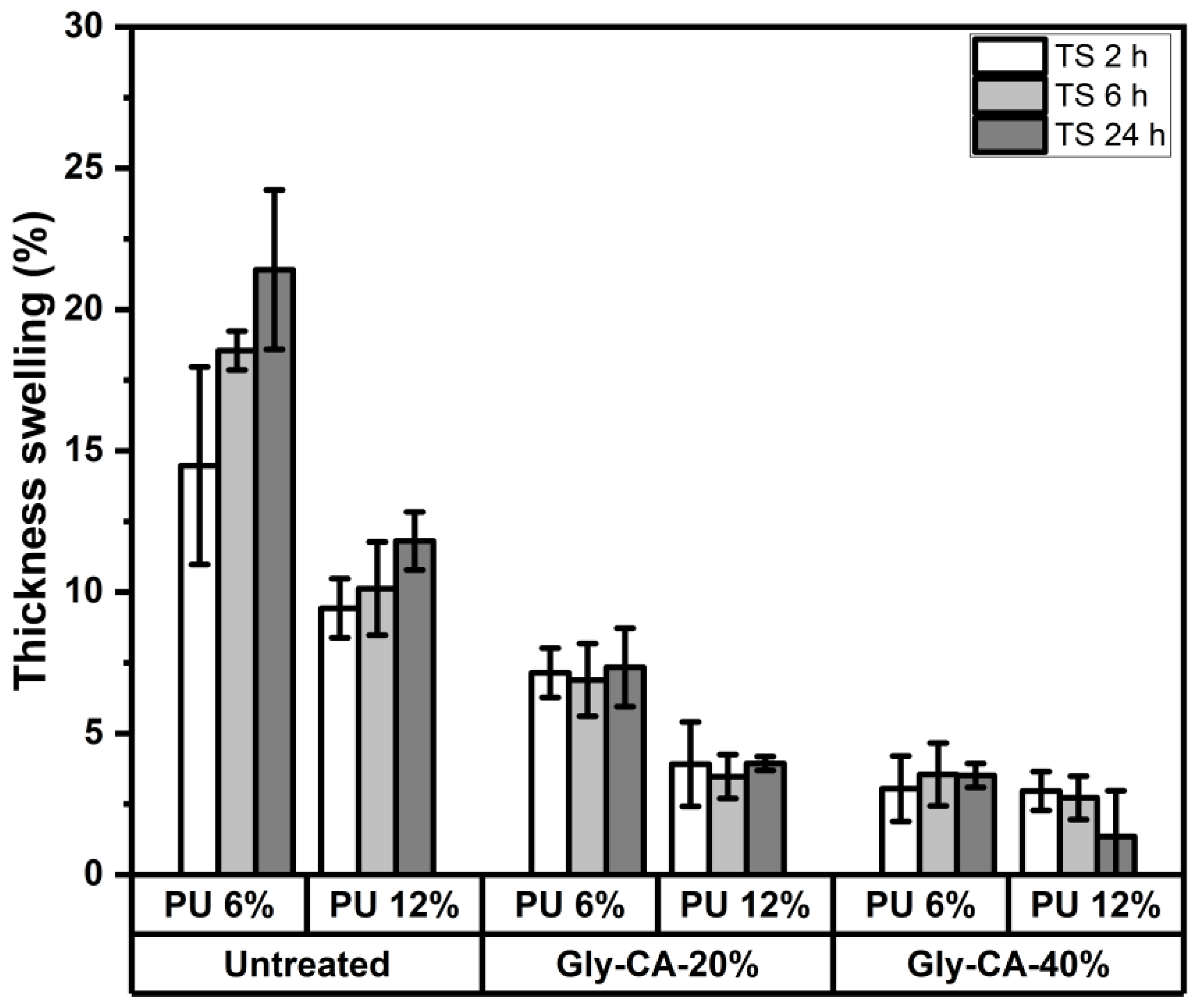 Polymers 18 00107 g005