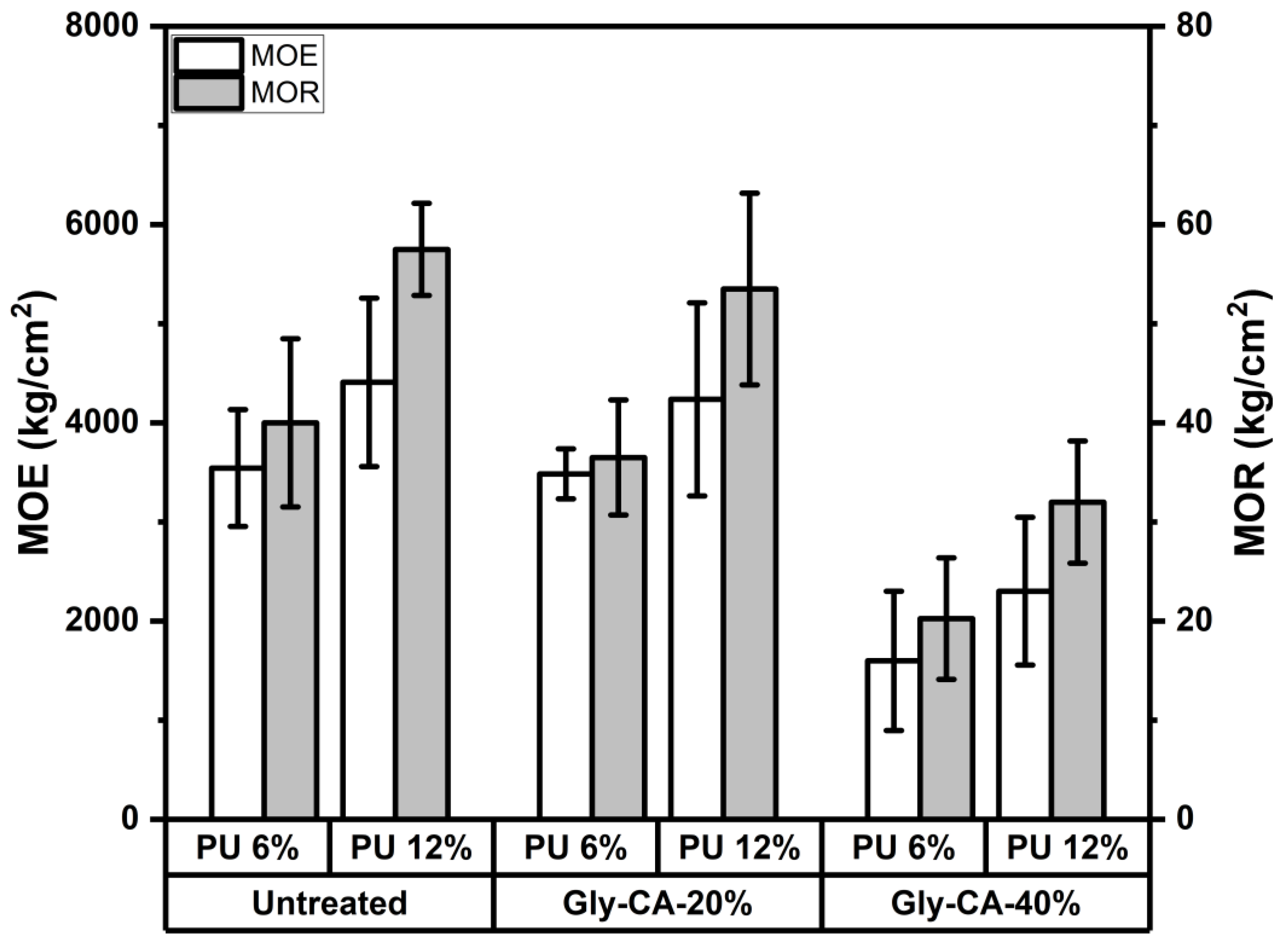 Polymers 18 00107 g006