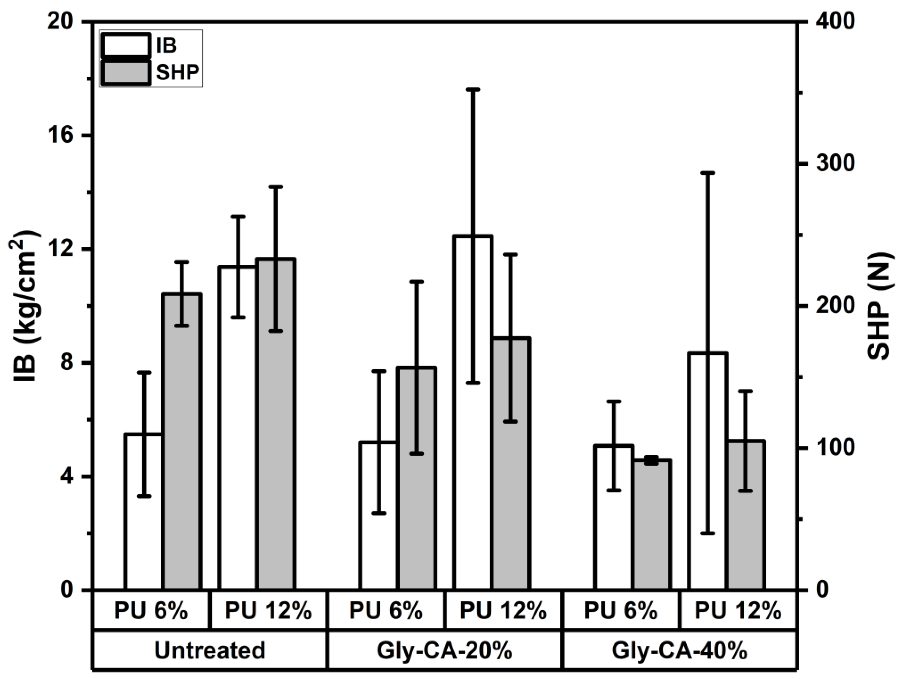 Polymers 18 00107 g007