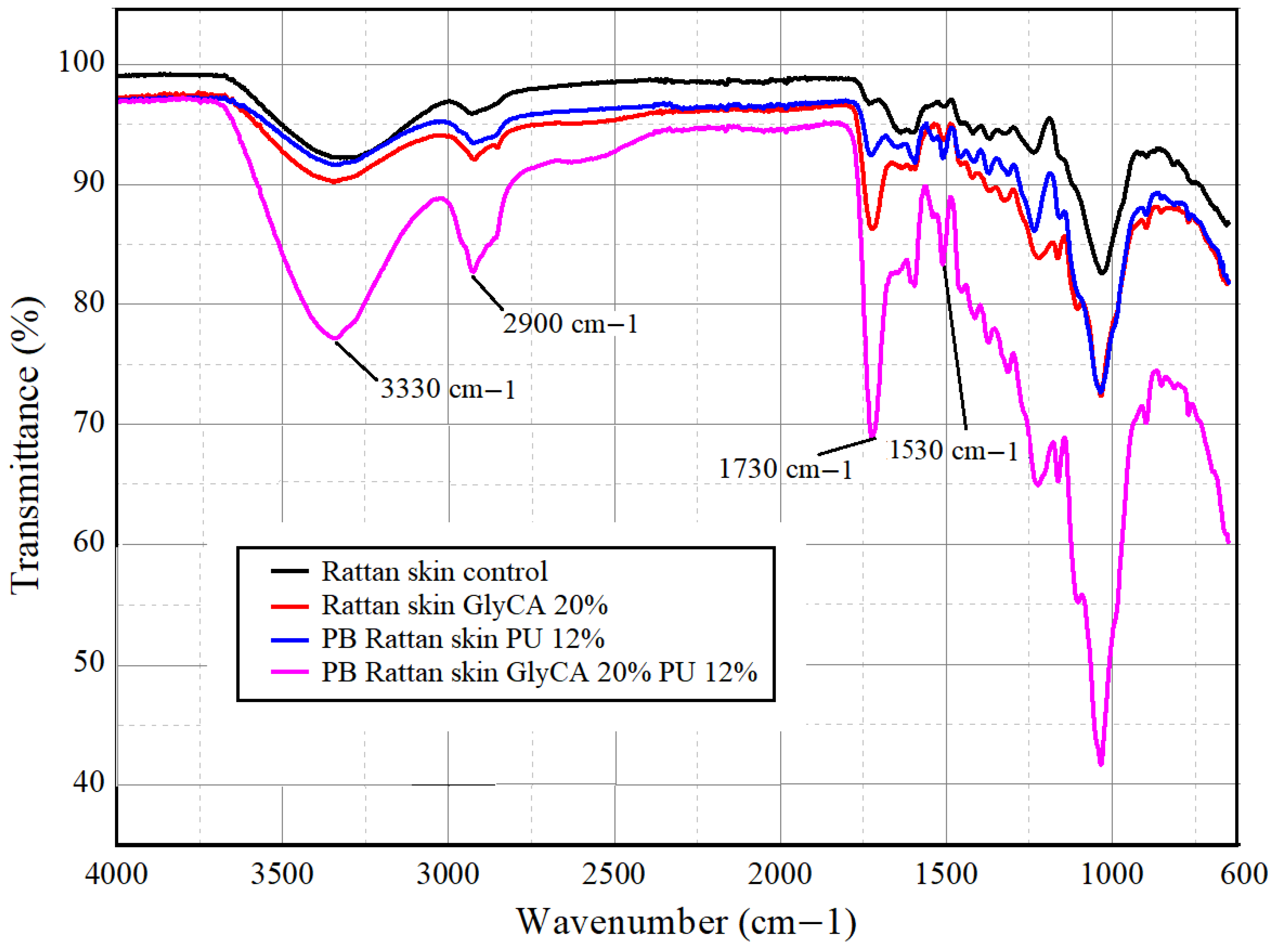 Polymers 18 00107 g008
