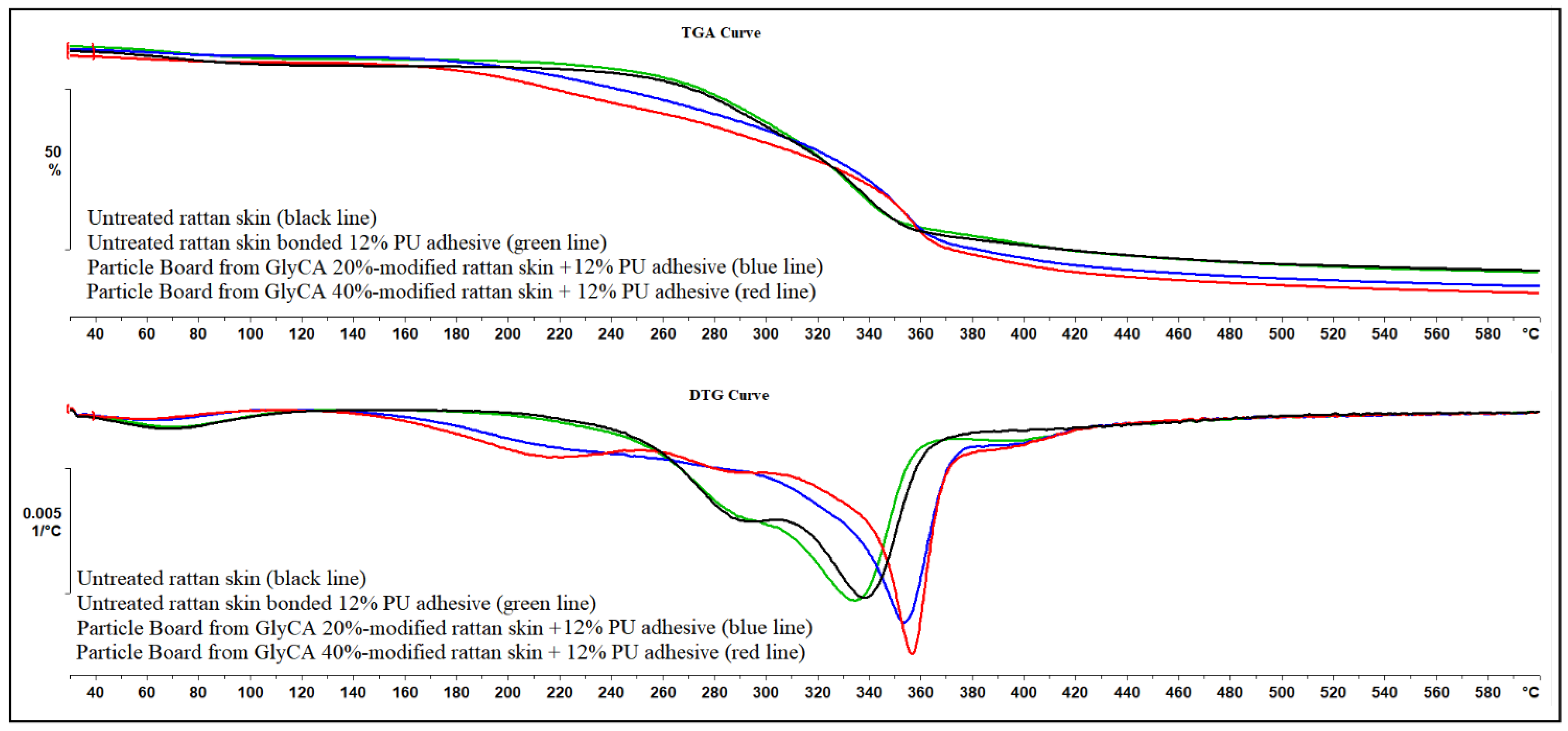 Polymers 18 00107 g009