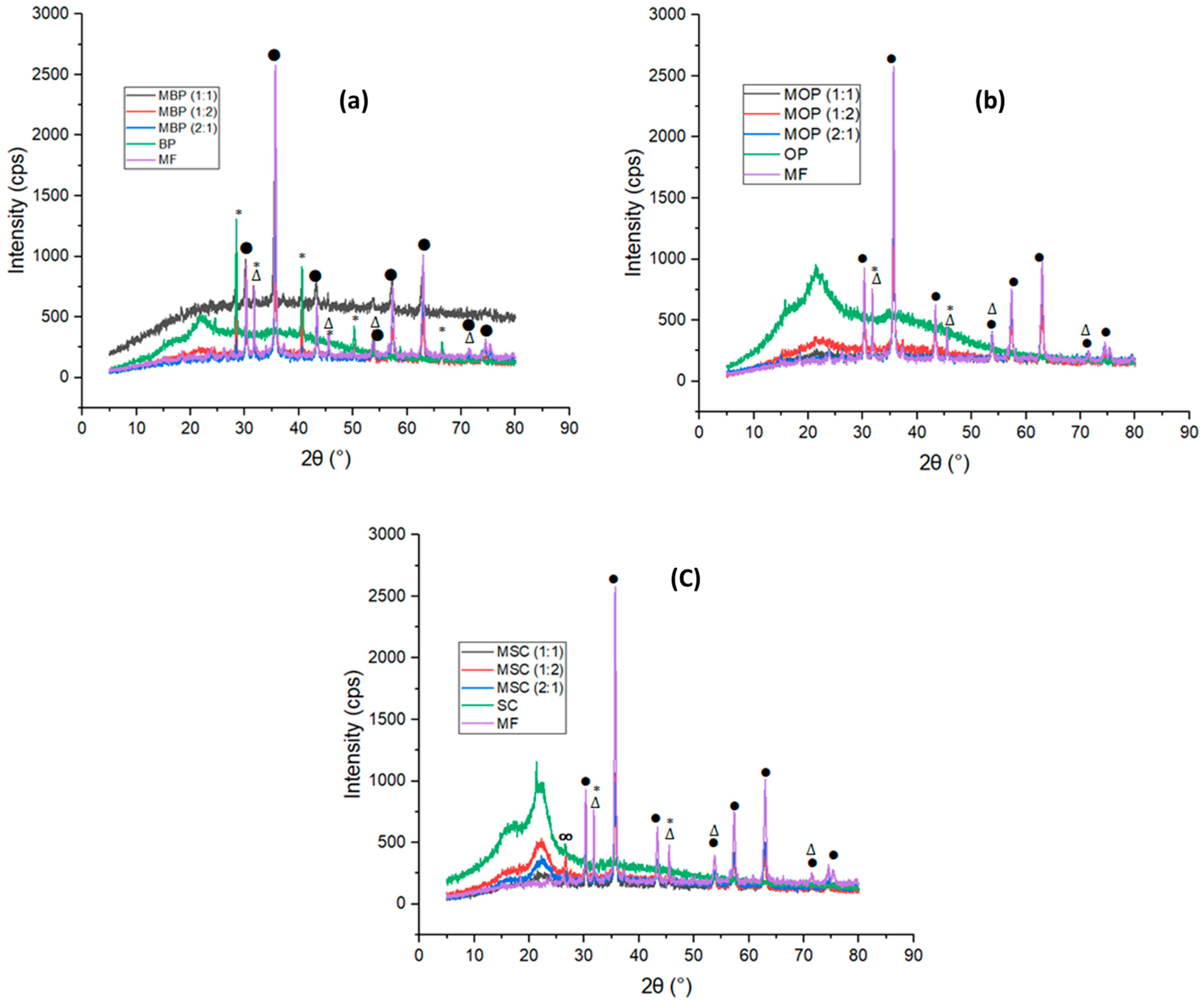Polymers 18 00120 g002