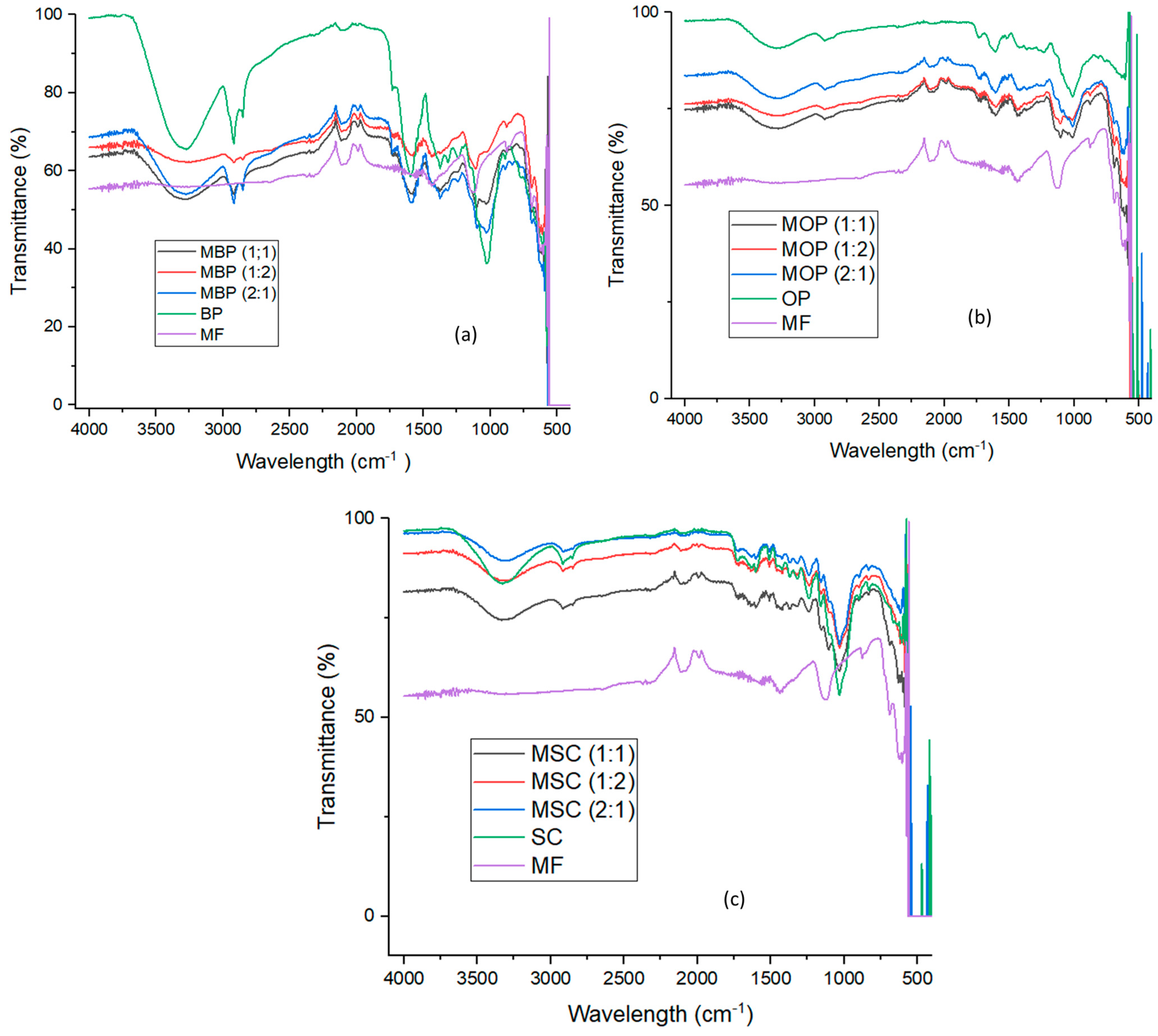 Polymers 18 00120 g003