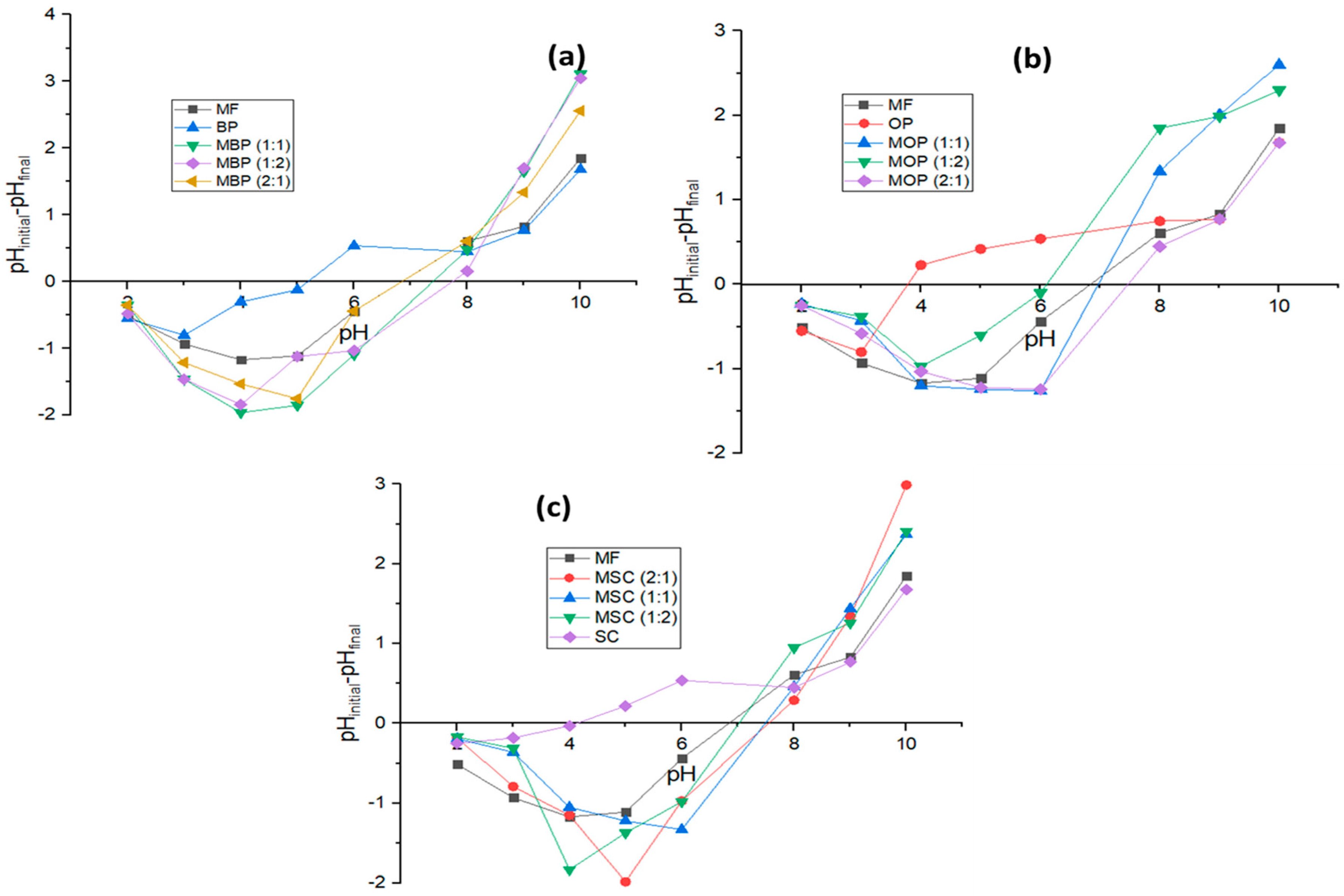 Polymers 18 00120 g005