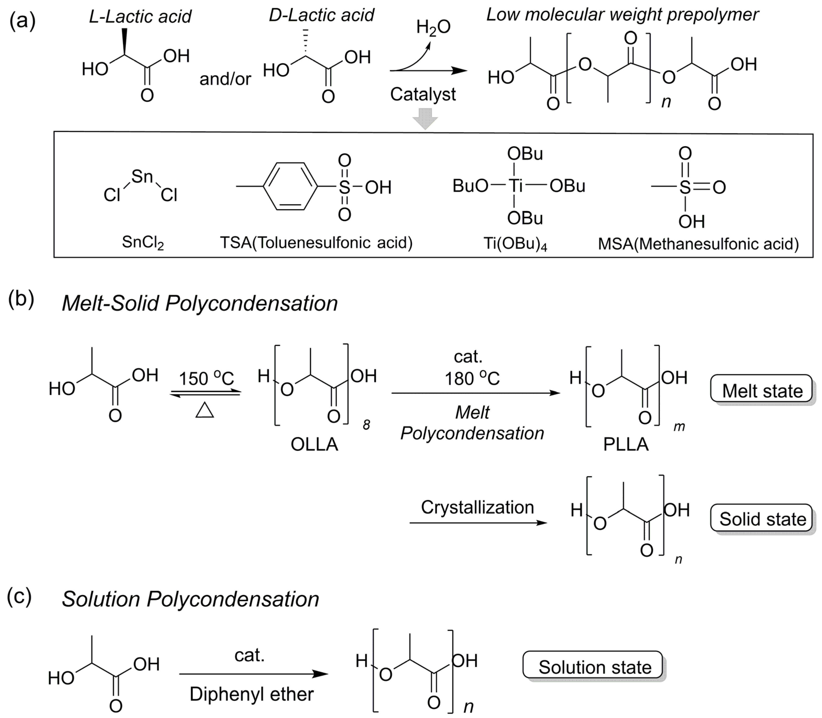 Polymers 18 00121 g001 Polymers 18 00121 g001