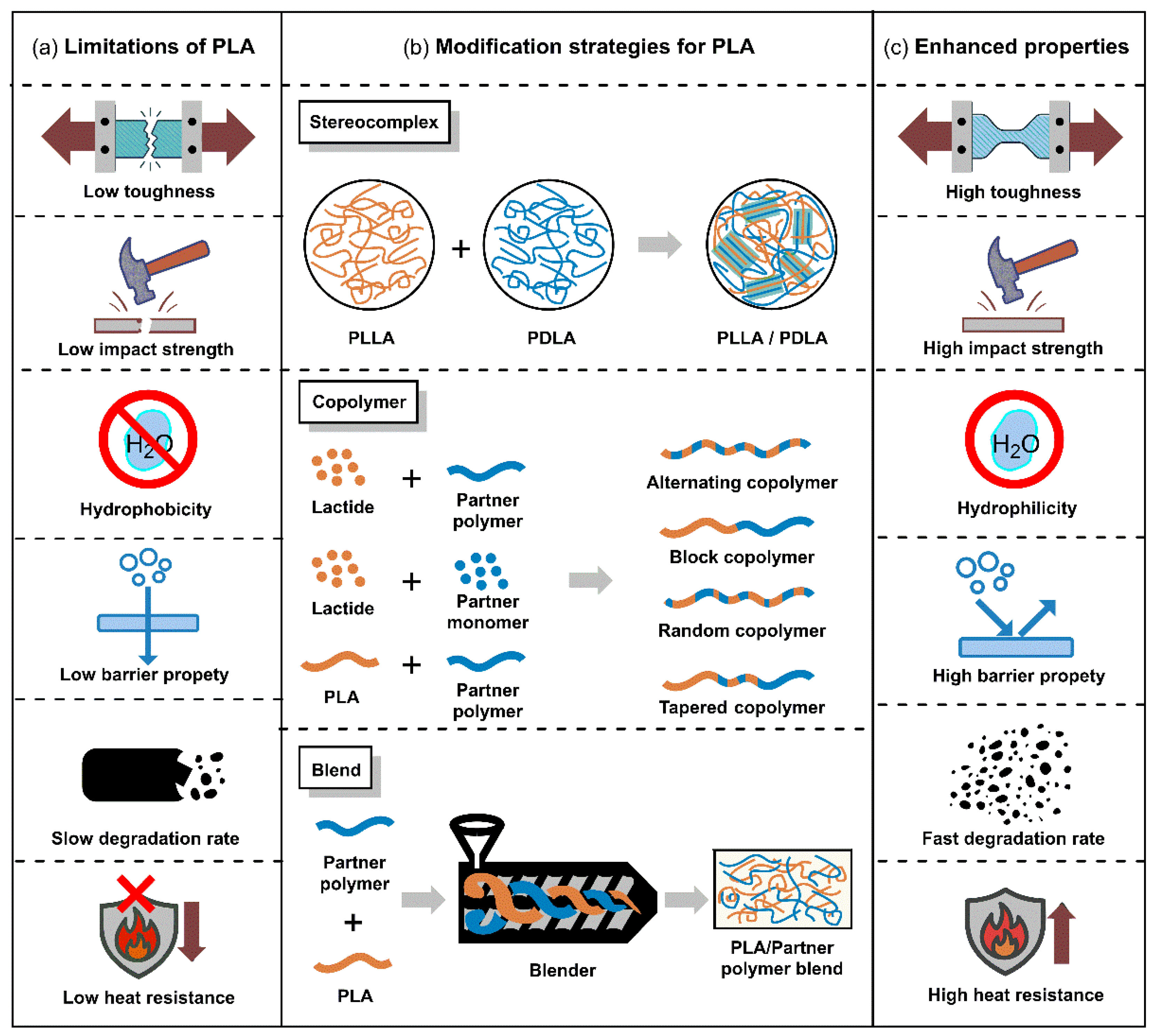 Polymers 18 00121 g003 Polymers 18 00121 g003