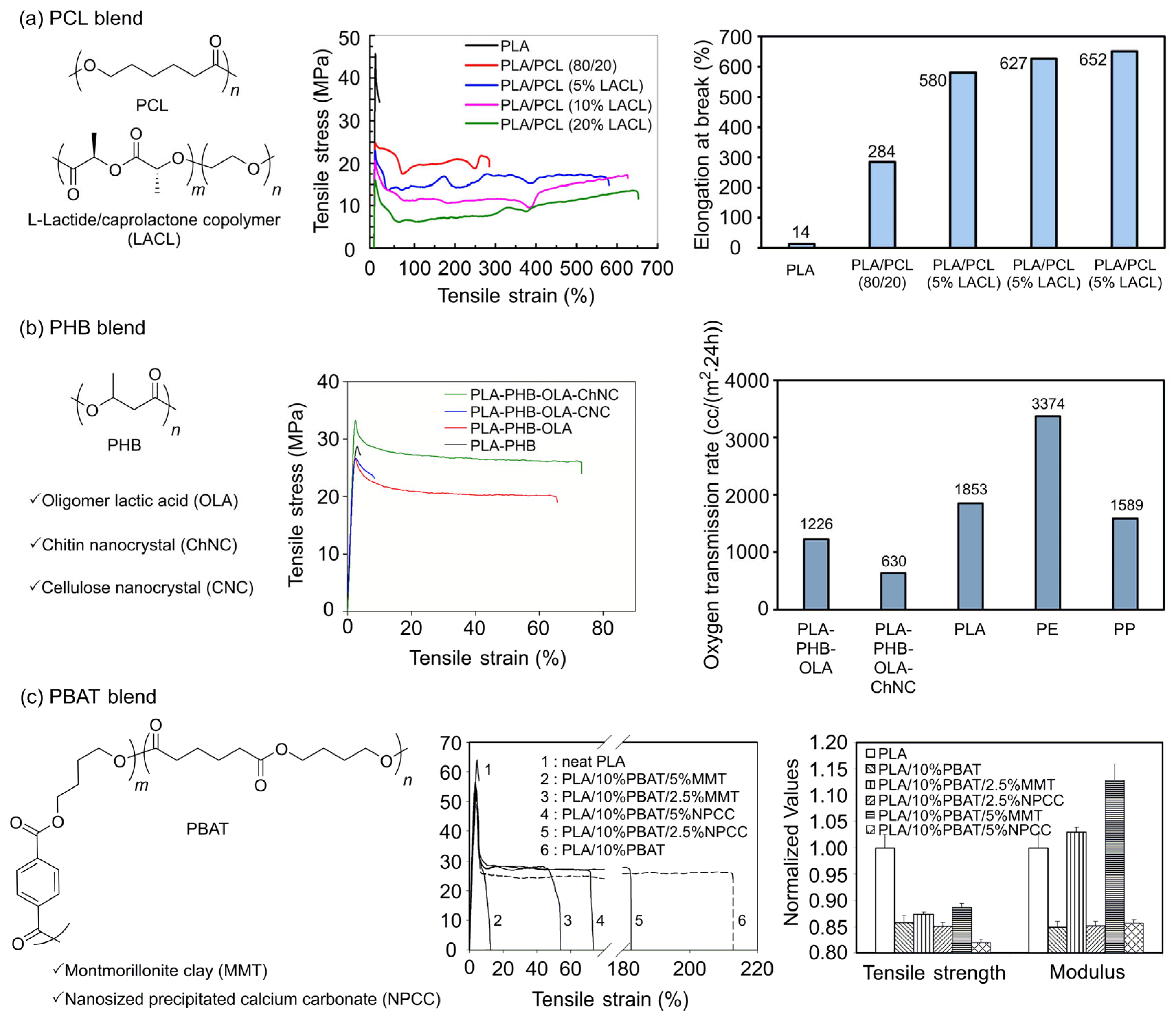 Polymers 18 00121 g005 Polymers 18 00121 g005