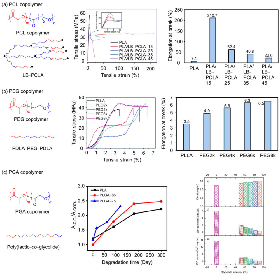 Polymers 18 00121 g006 Polymers 18 00121 g006