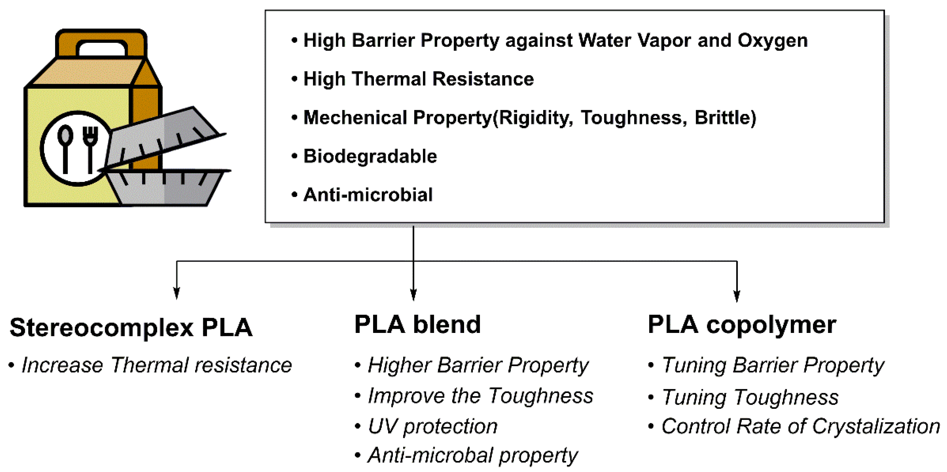 Polymers 18 00121 g007 Polymers 18 00121 g007