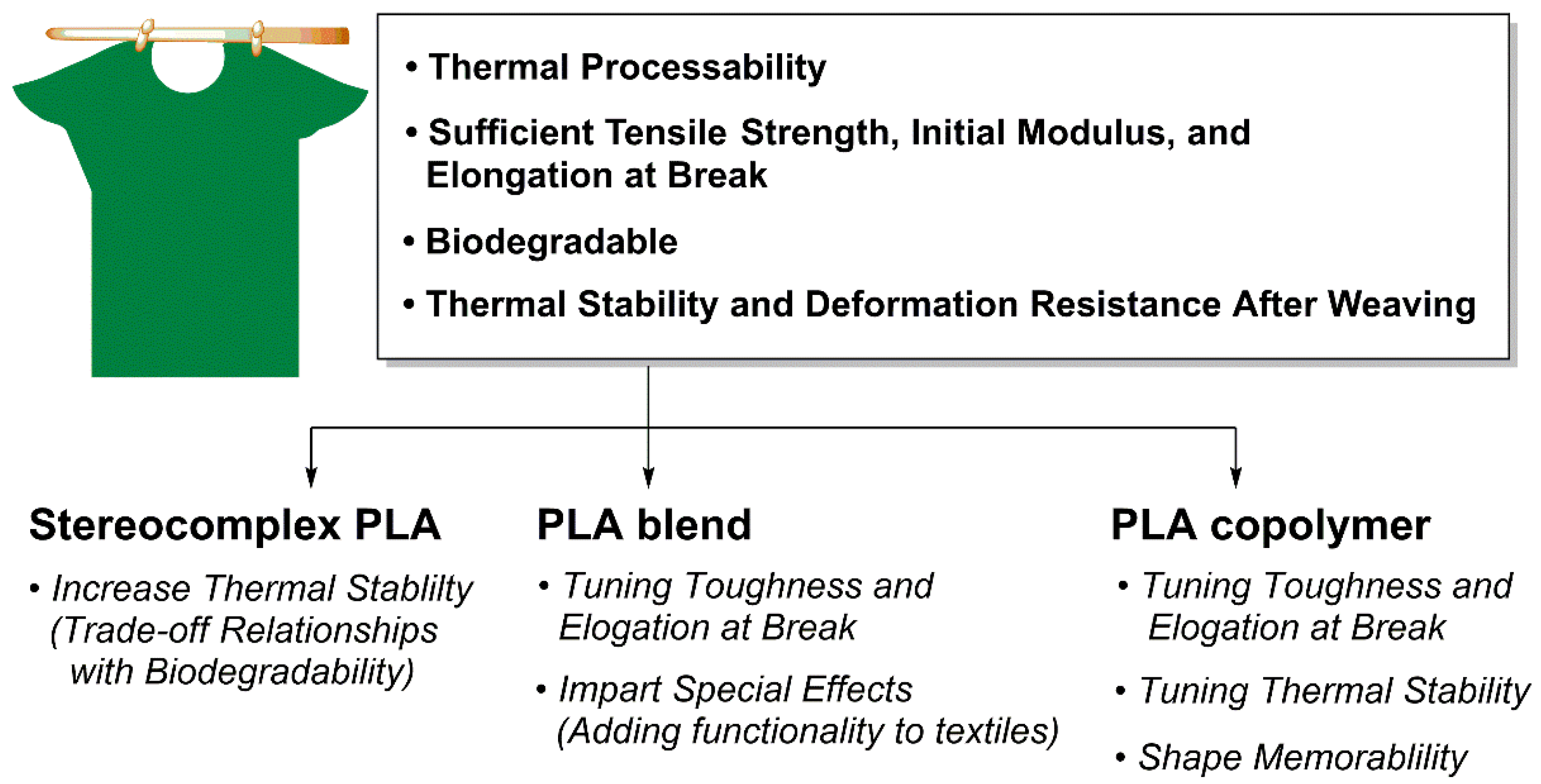 Polymers 18 00121 g008 Polymers 18 00121 g008