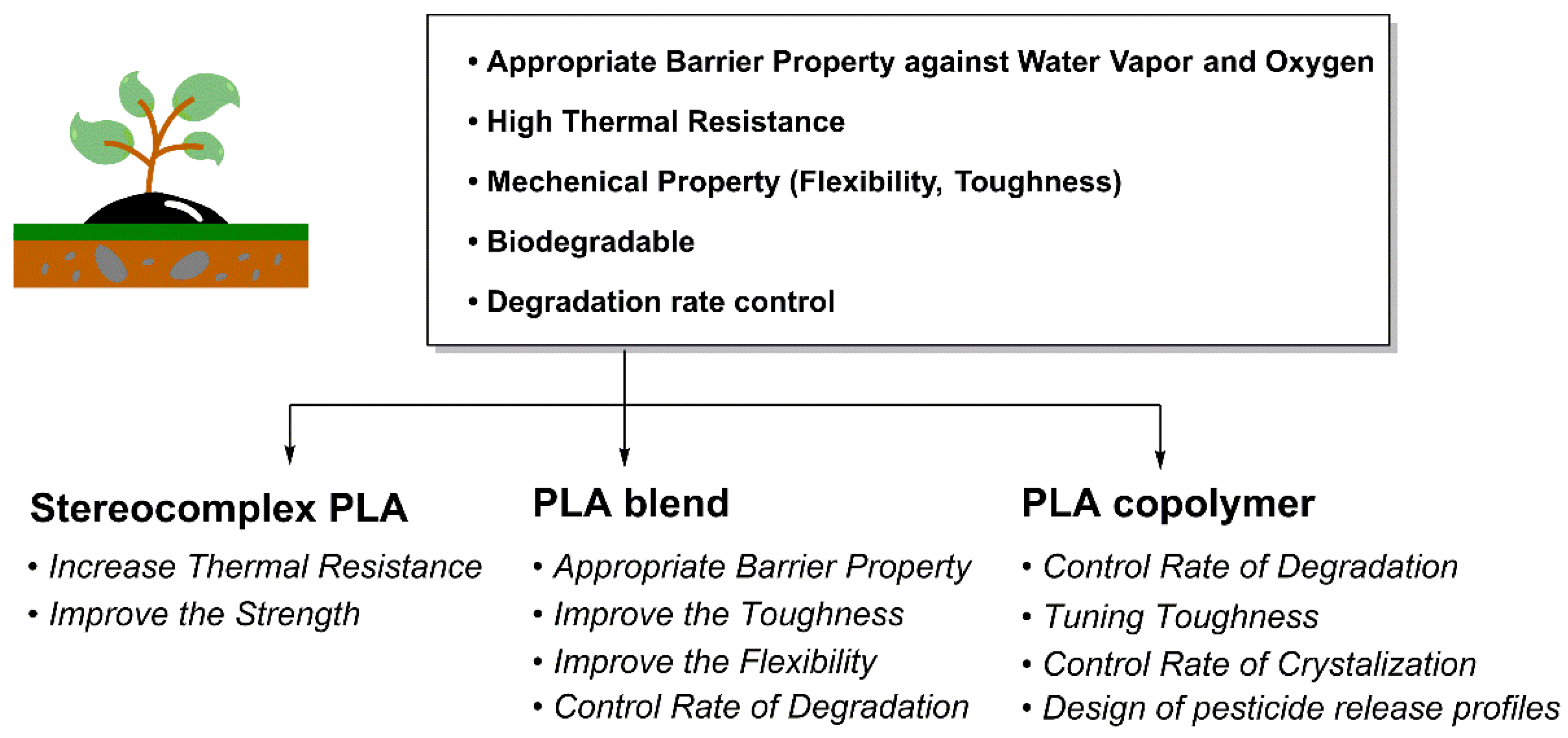 Polymers 18 00121 g009 Polymers 18 00121 g009