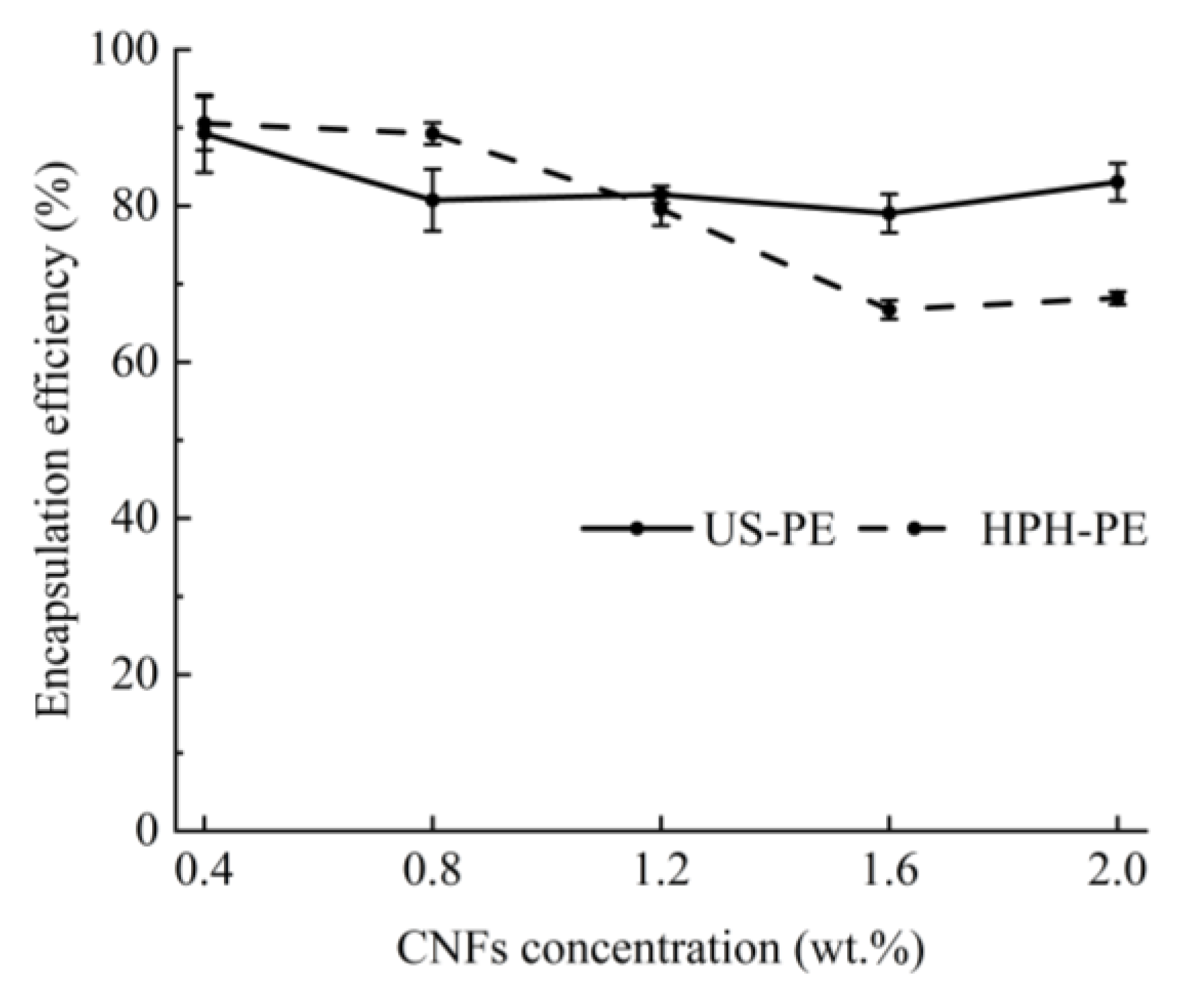 Polymers 18 00126 g007