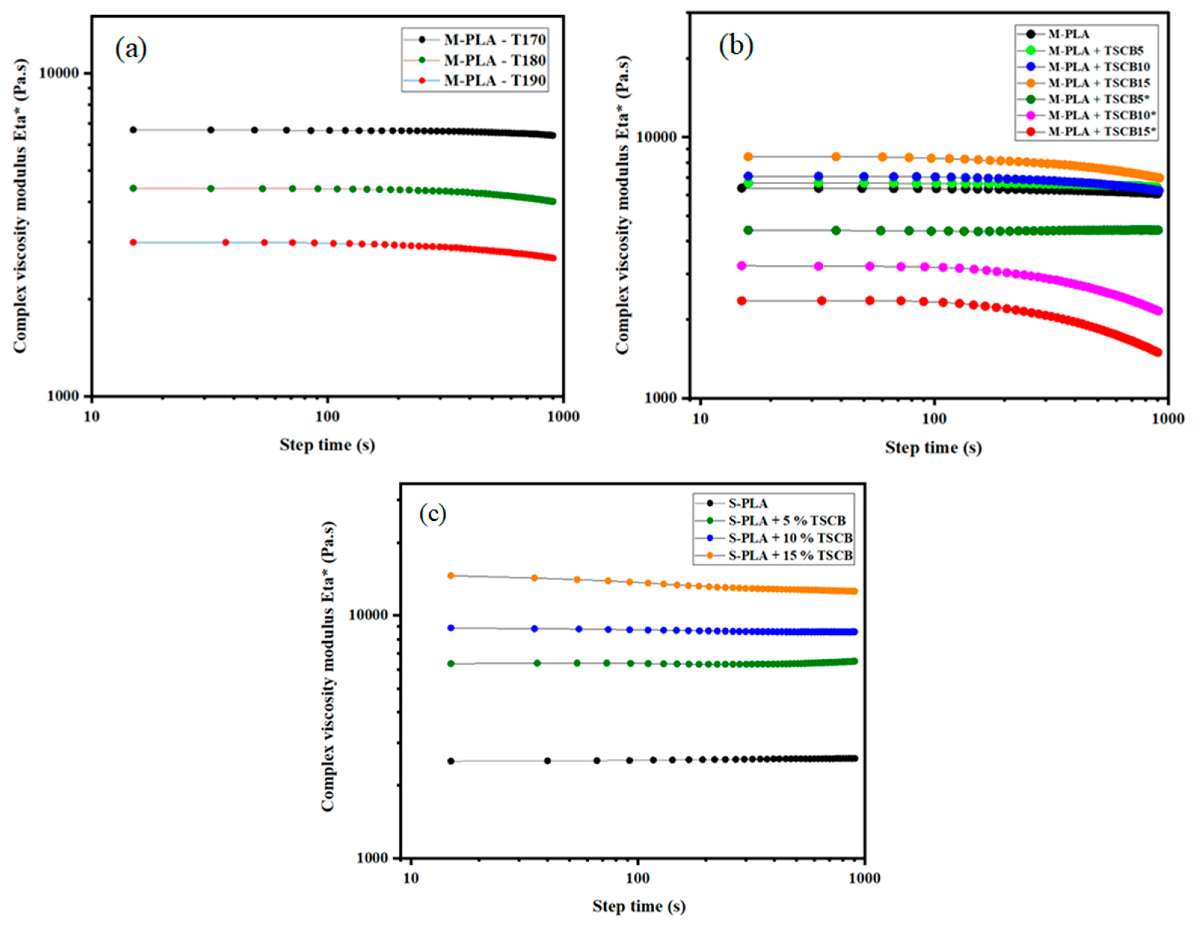 Polymers 18 00128 g004