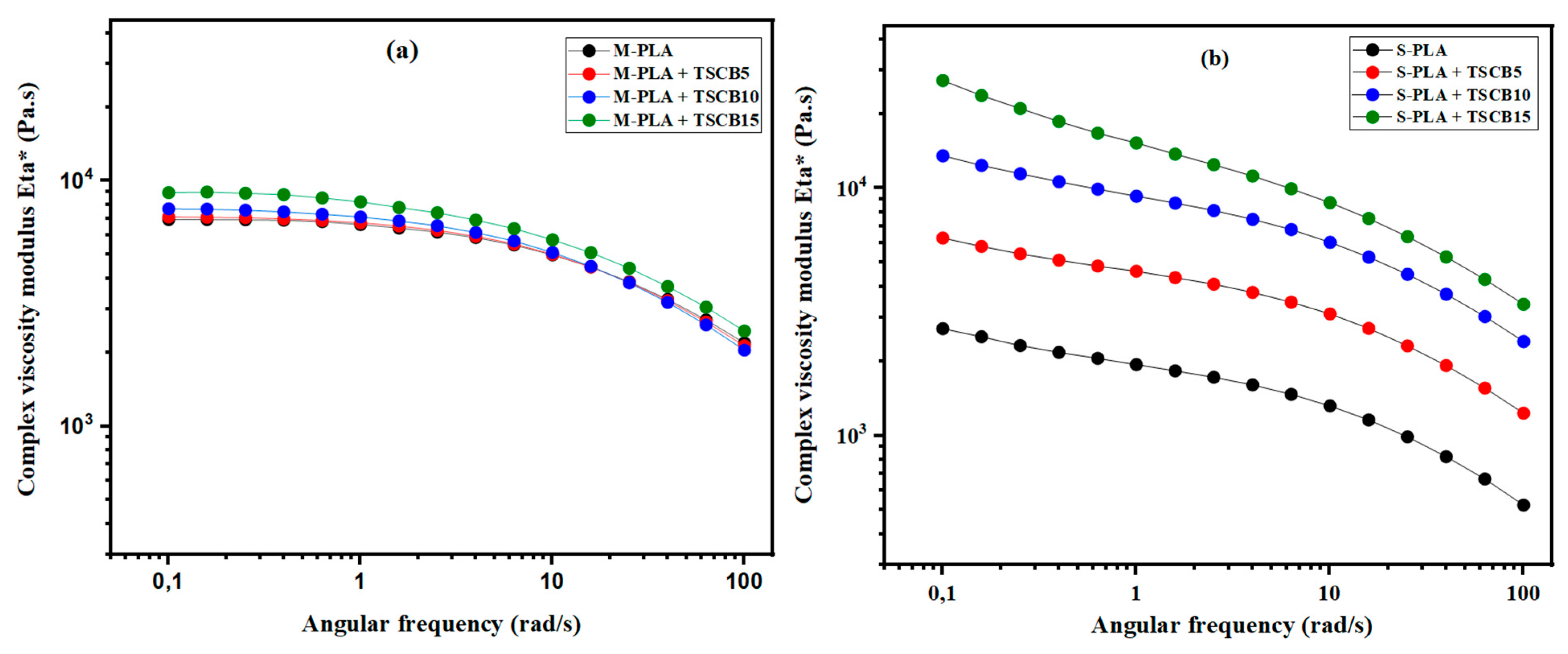 Polymers 18 00128 g006