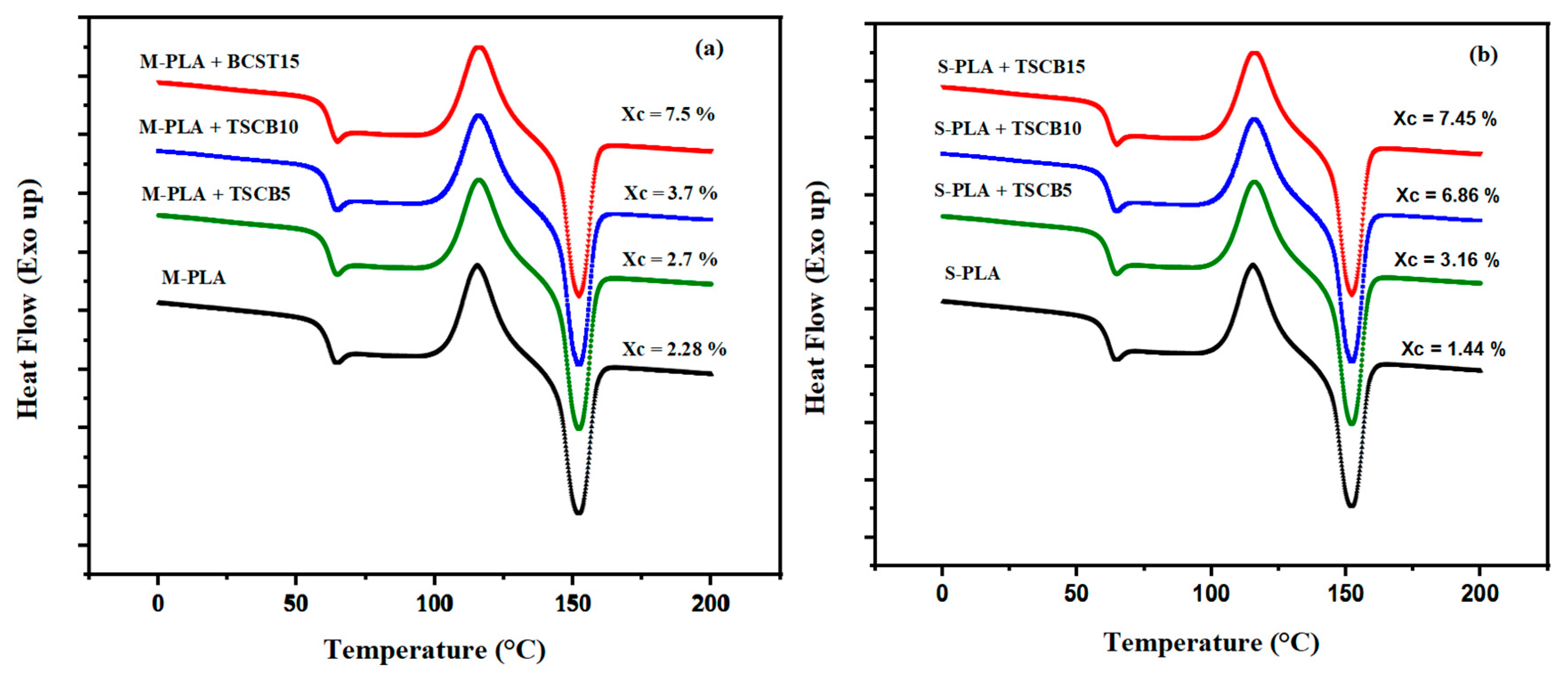 Polymers 18 00128 g008