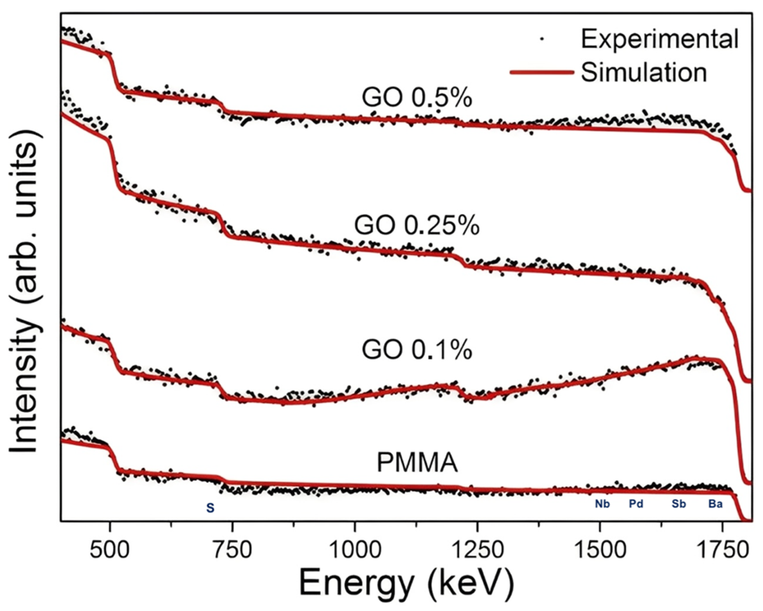 Polymers 18 00131 g003