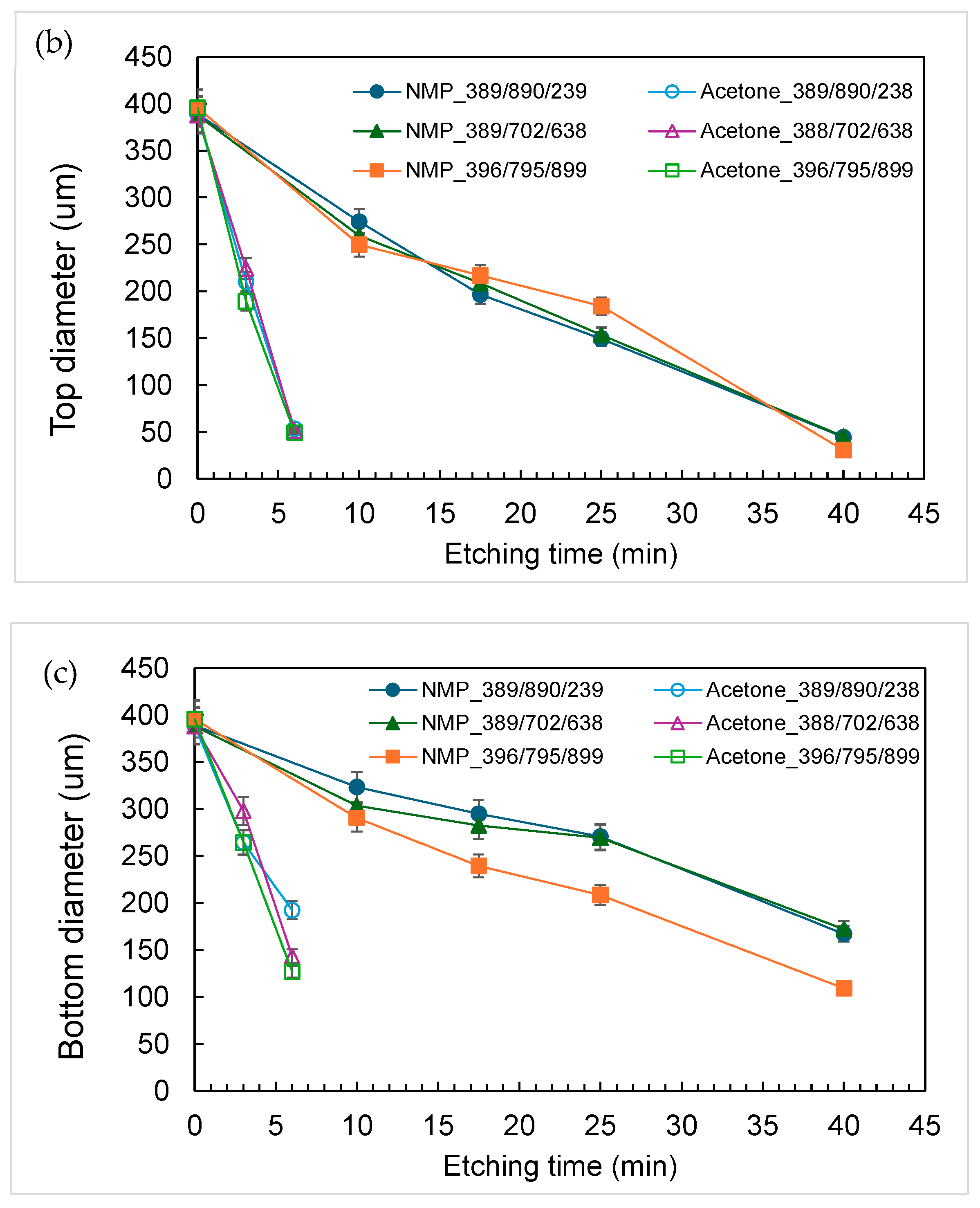 Polymers 18 00132 g006b Polymers 18 00132 g006b