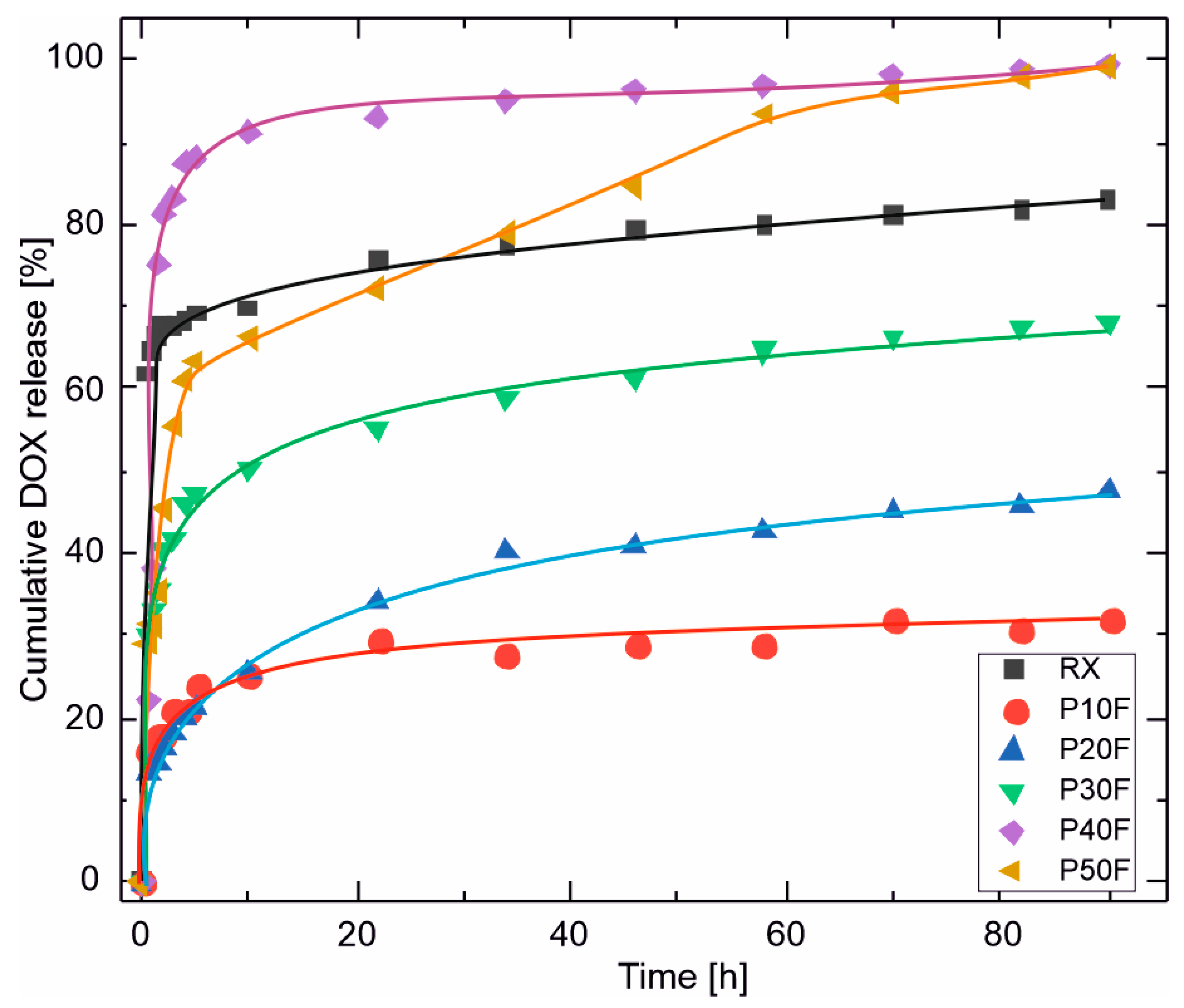 Polymers 18 00135 g005 Polymers 18 00135 g005