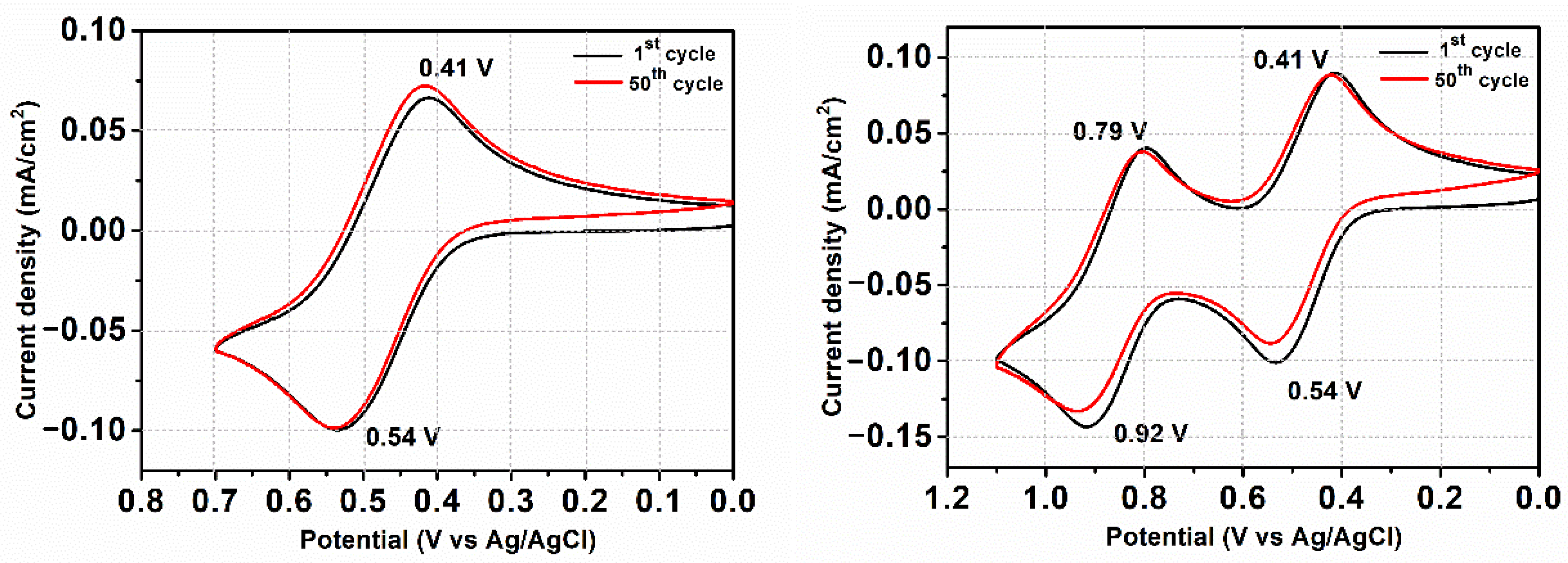 Polymers 18 00139 g006