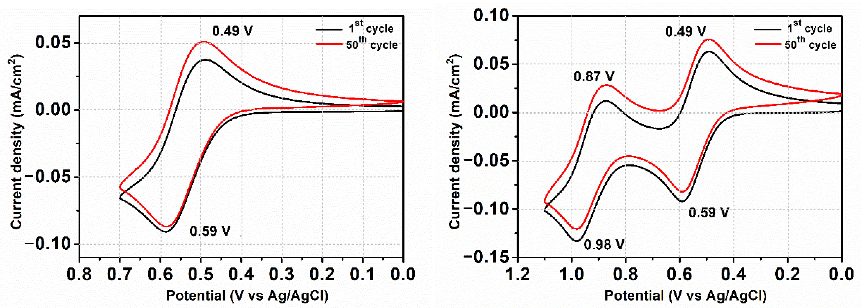 Polymers 18 00139 g007