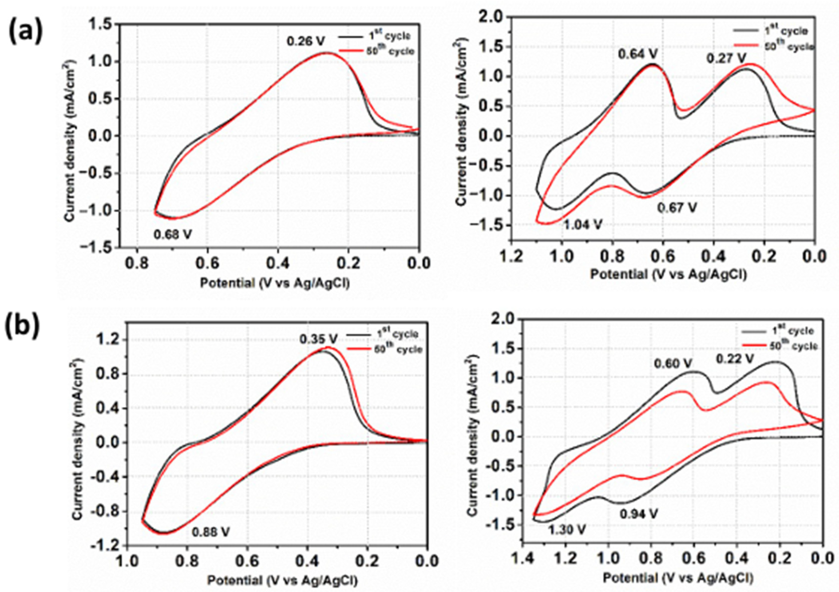 Polymers 18 00139 g008