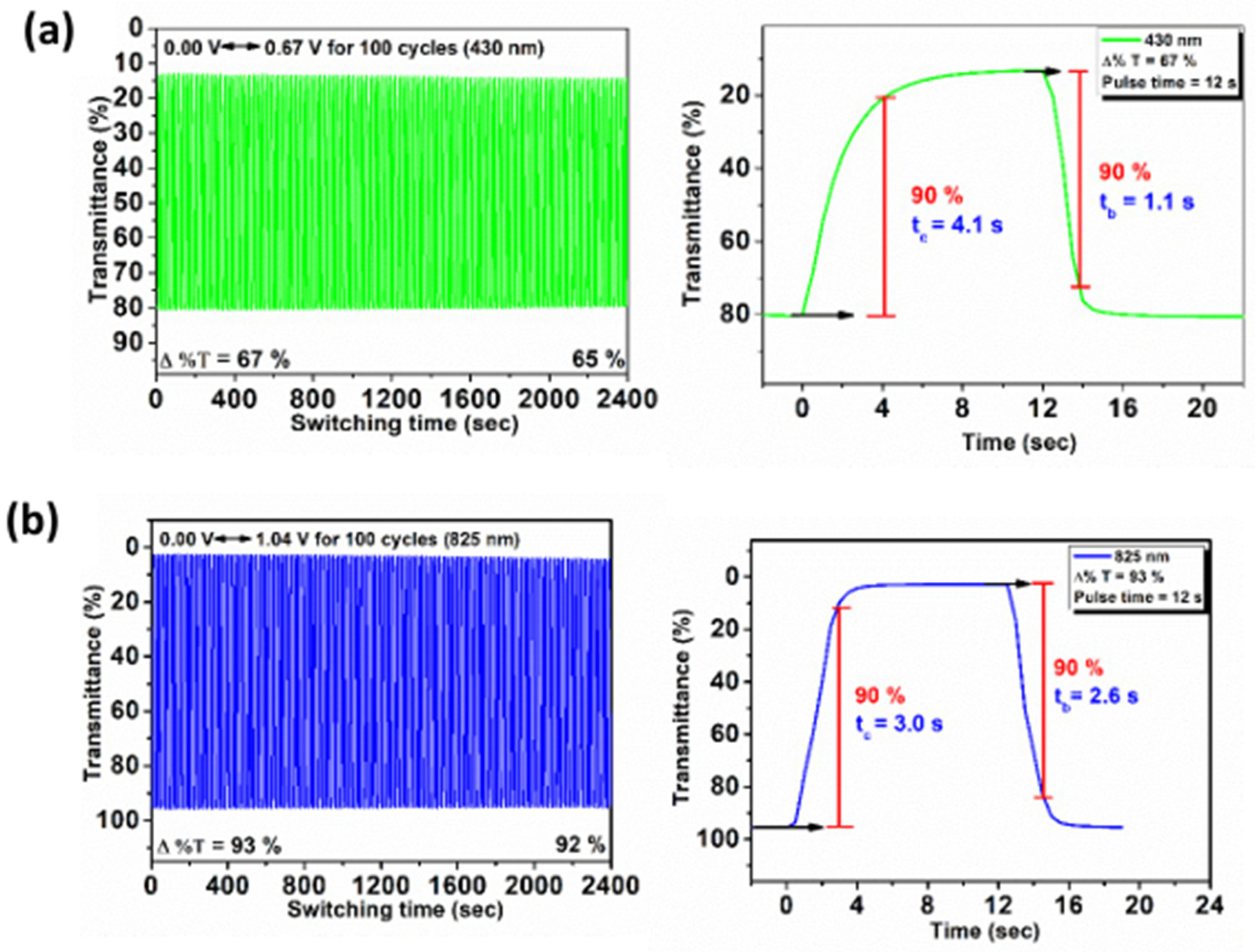 Polymers 18 00139 g010